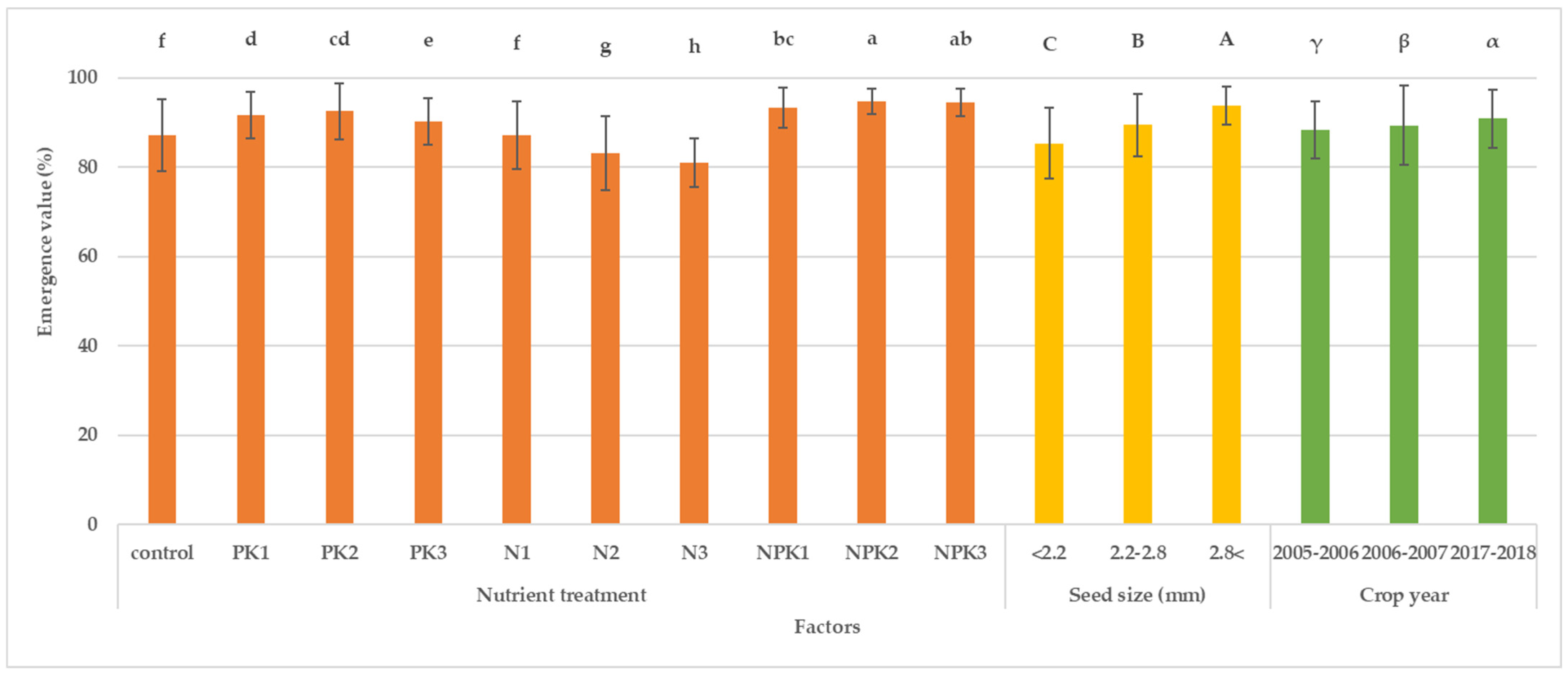 Agriculture 13 00419 g005 550