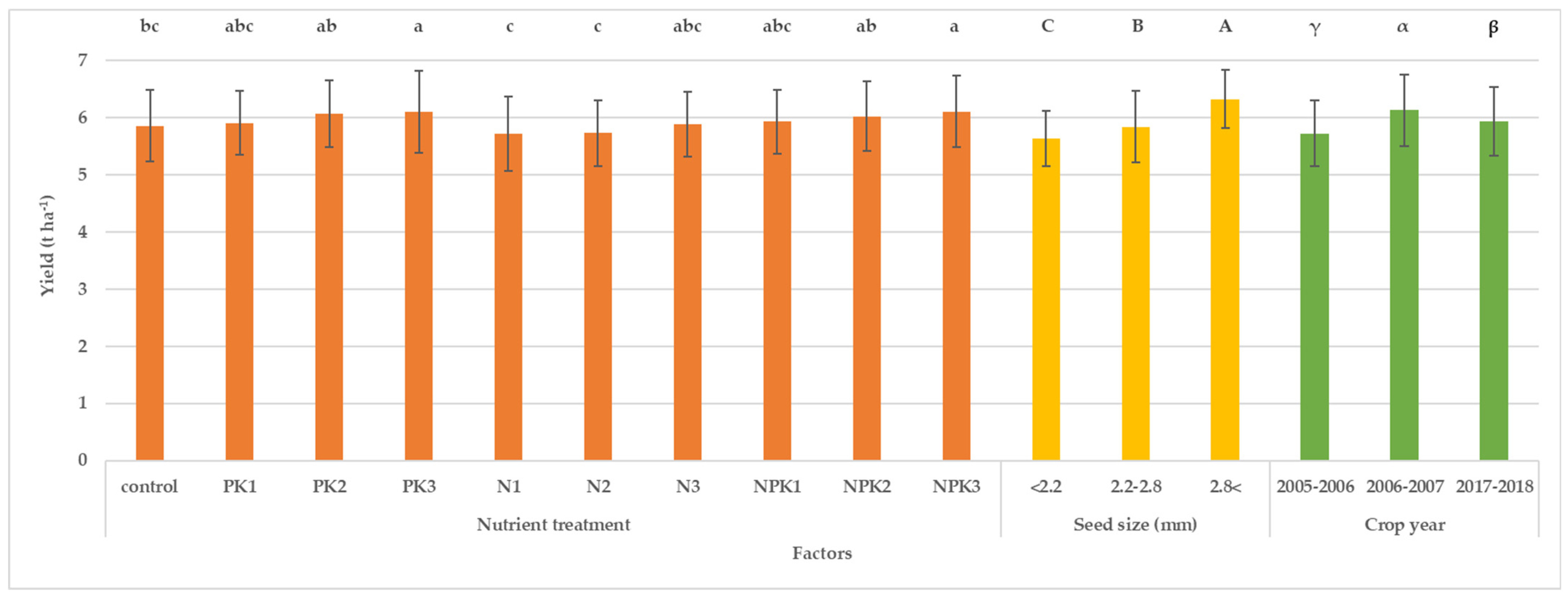Agriculture 13 00419 g006 550