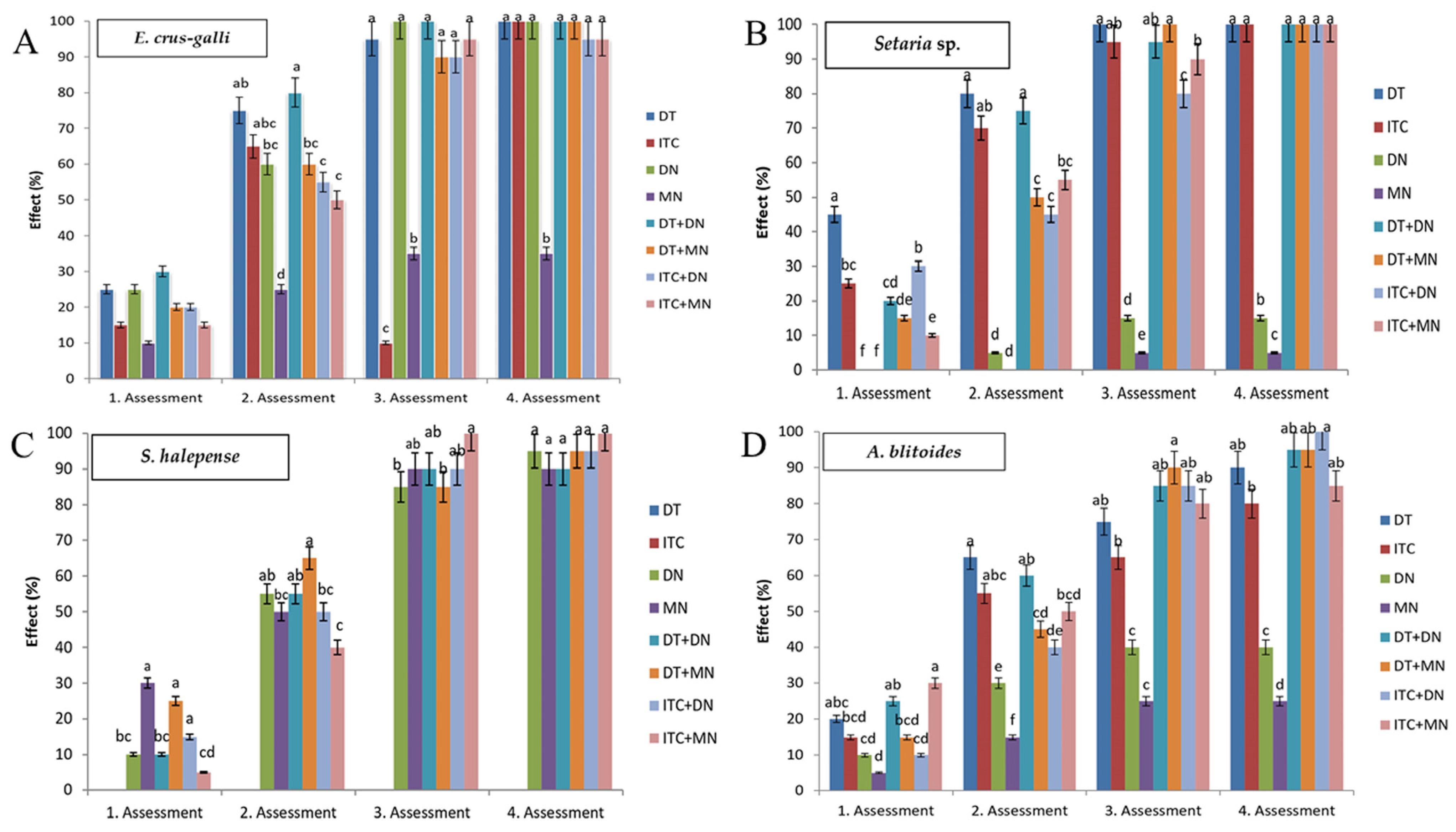 Agriculture 13 00421 g003