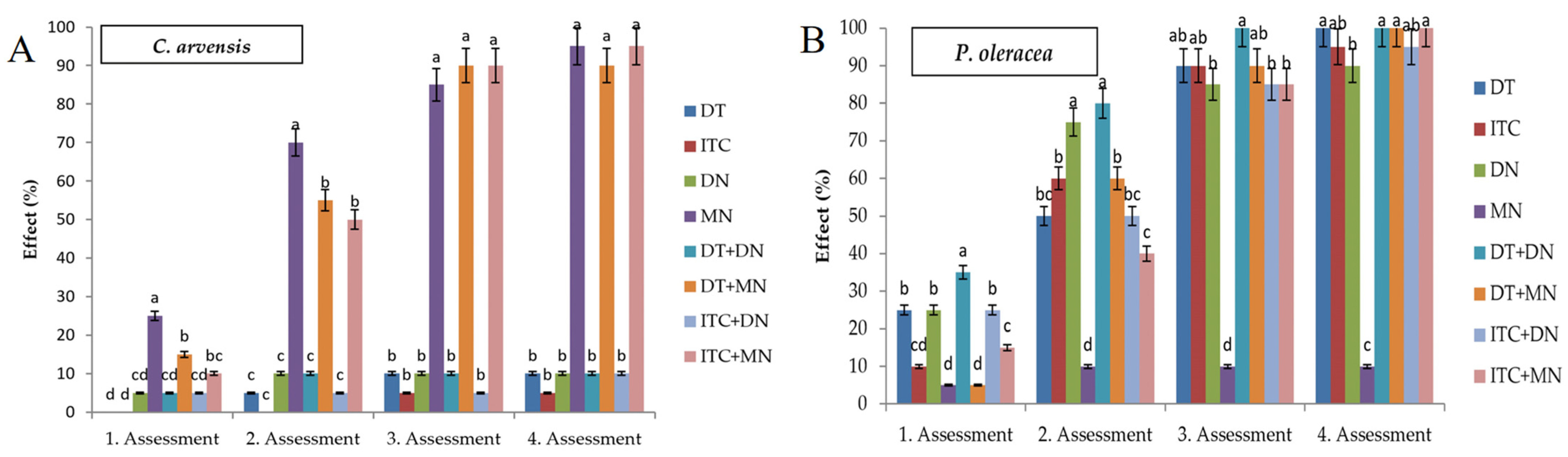 Agriculture 13 00421 g005