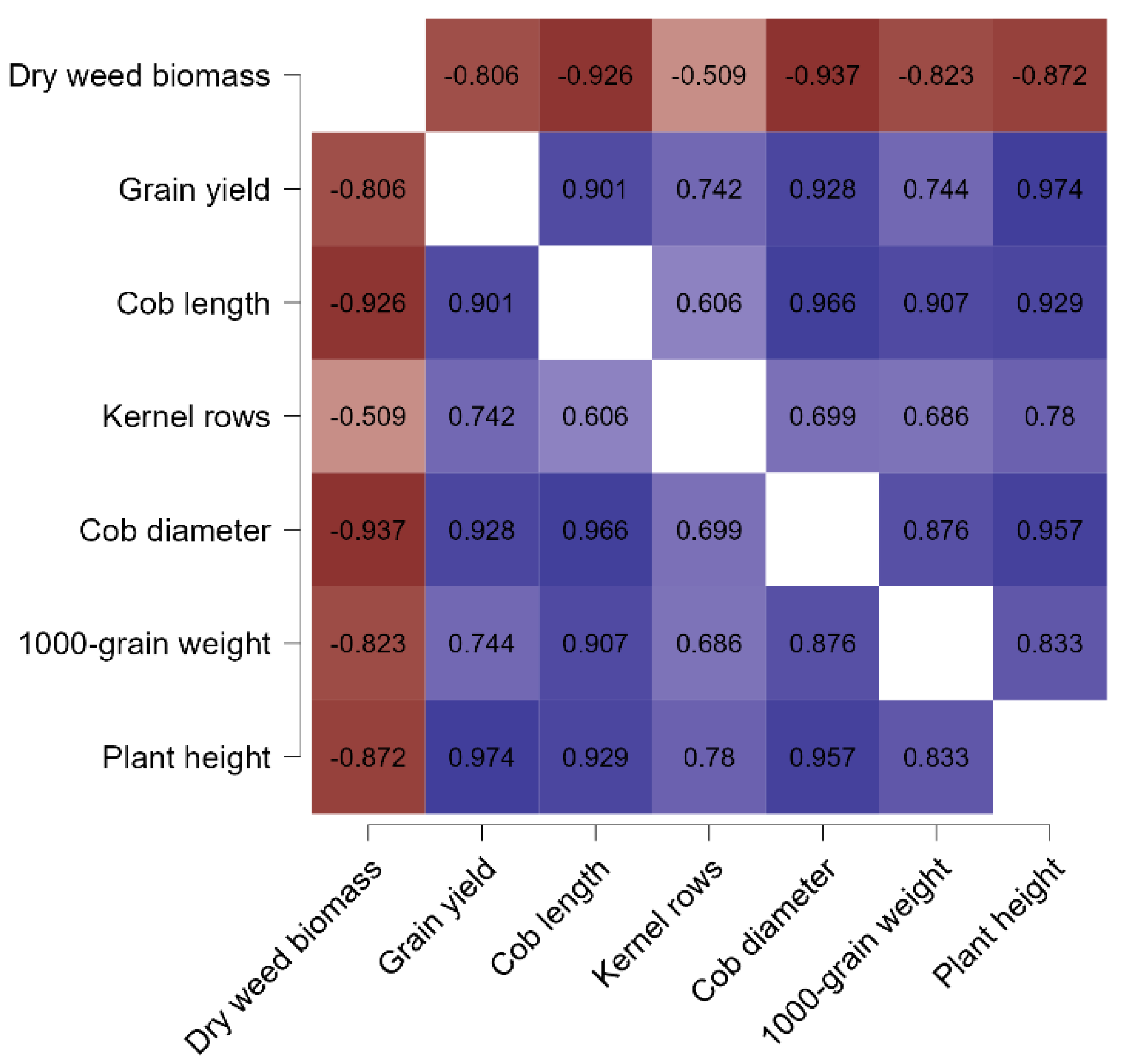Agriculture 13 00421 g006