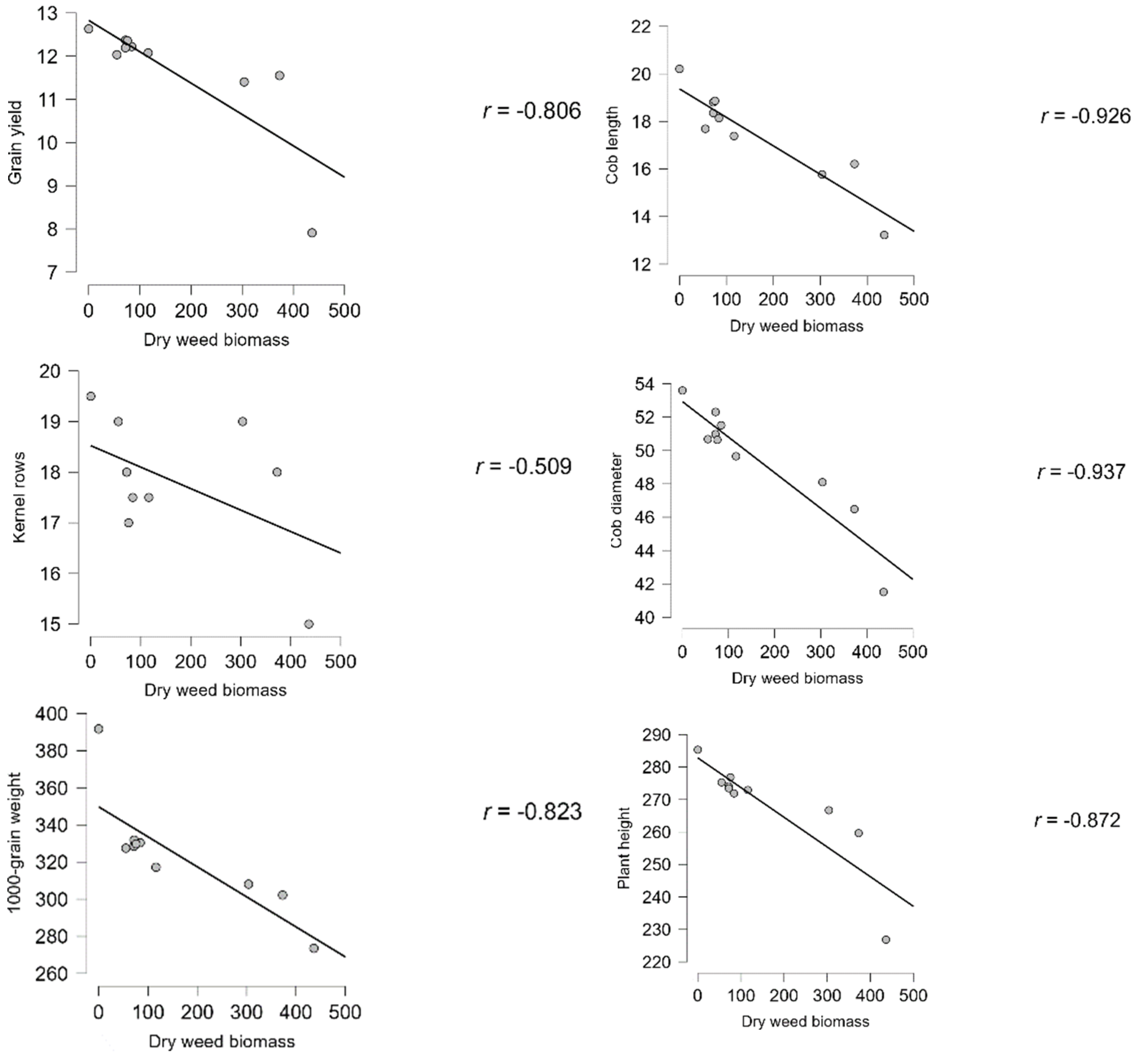 Agriculture 13 00421 g007
