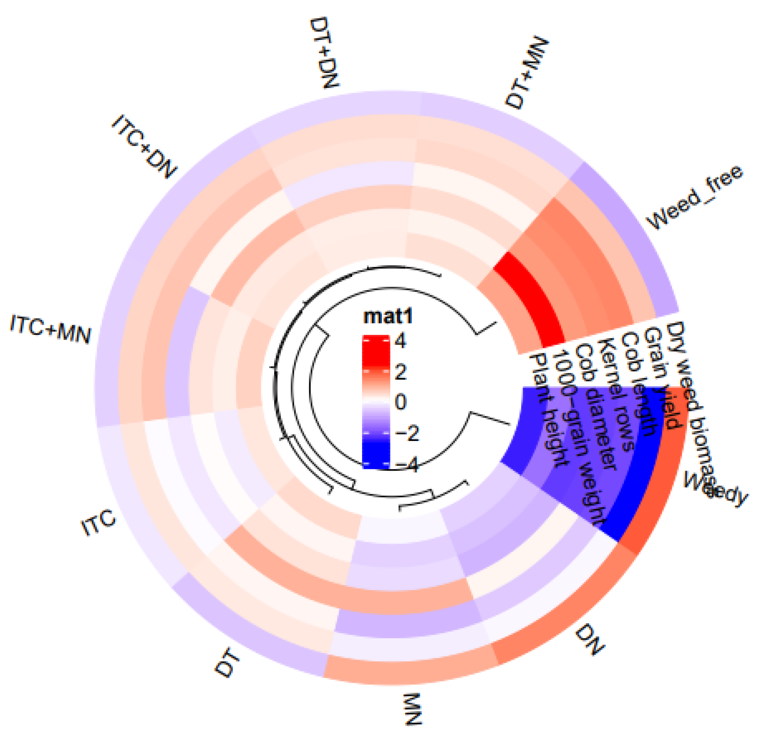 Agriculture 13 00421 g008
