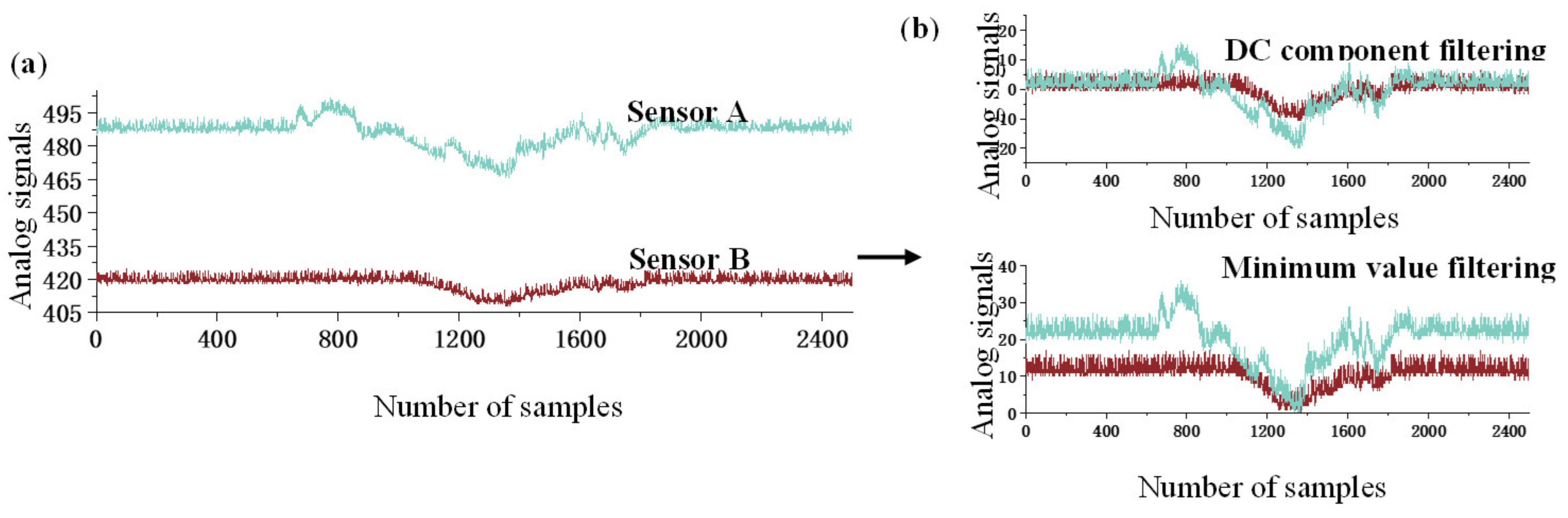 Agriculture 13 00422 g002 Agriculture 13 00422 g002