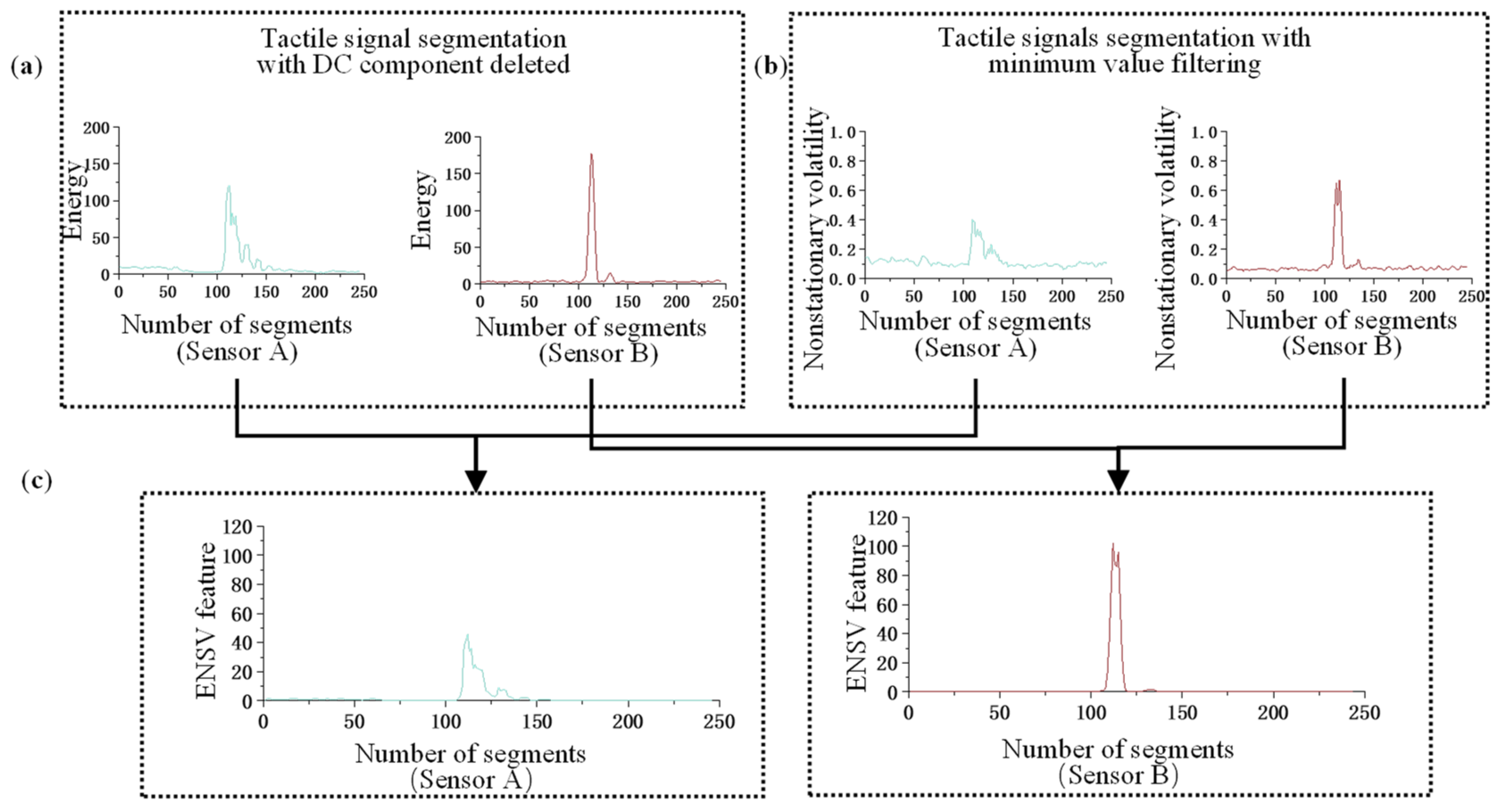 Agriculture 13 00422 g004 Agriculture 13 00422 g004