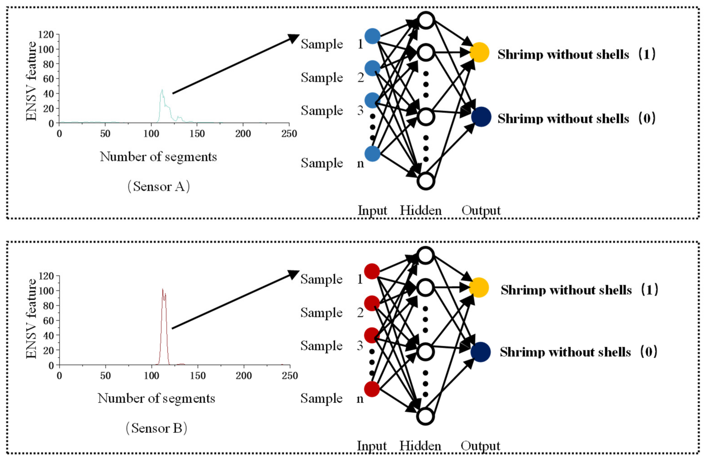Agriculture 13 00422 g005 Agriculture 13 00422 g005