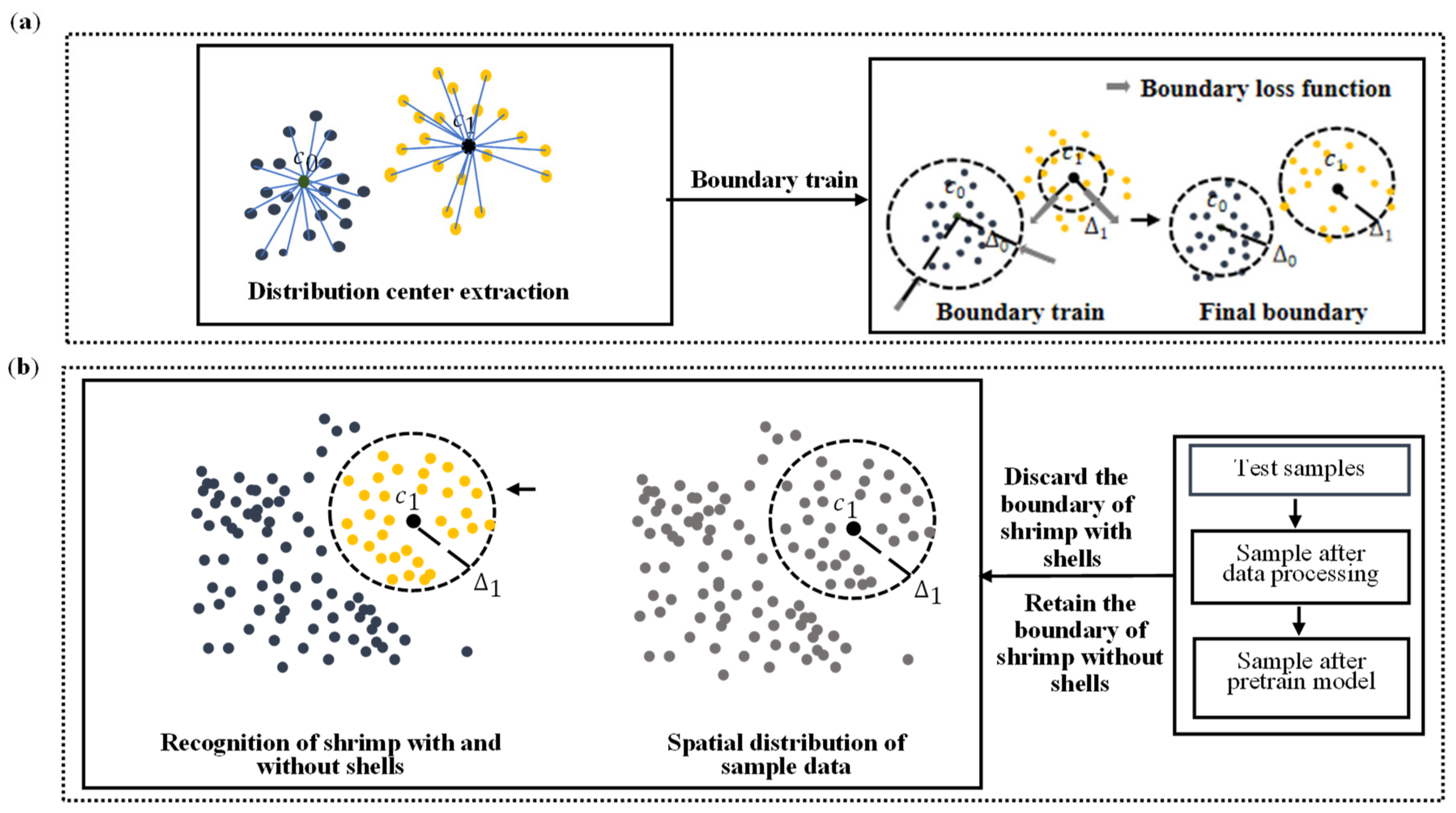 Agriculture 13 00422 g006 Agriculture 13 00422 g006