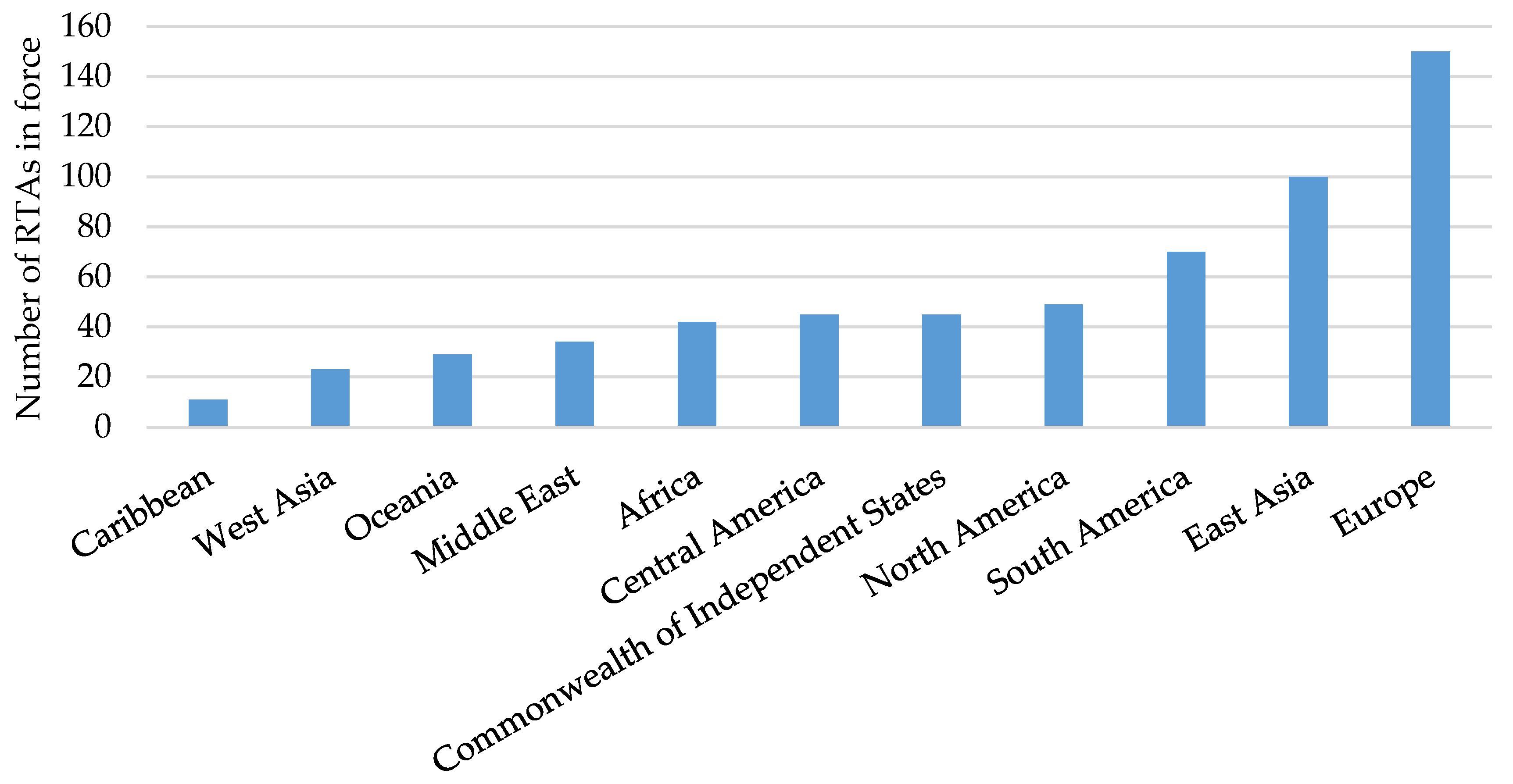 Agriculture 13 00424 g002 550
