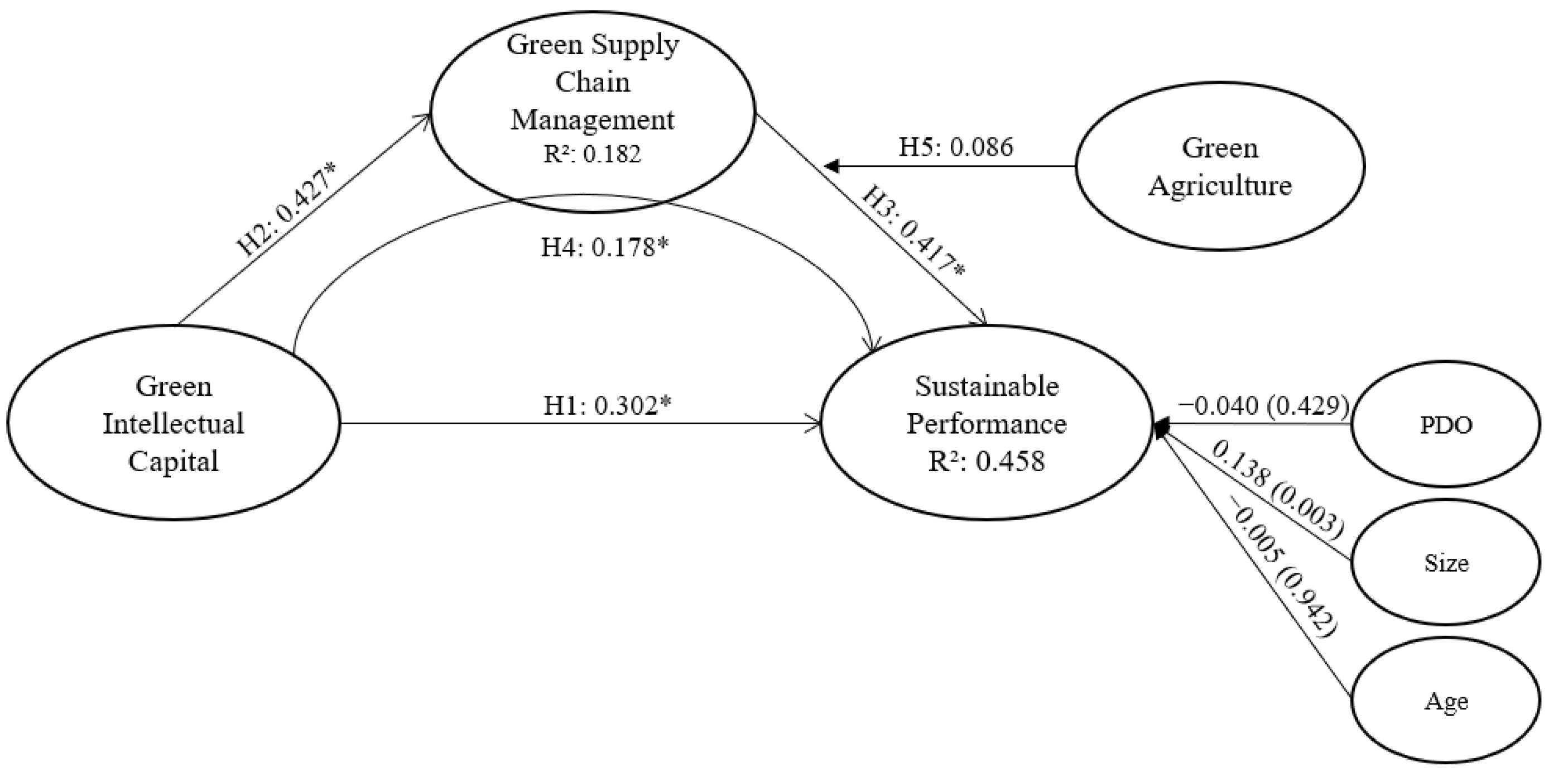 Agriculture 13 00425 g002