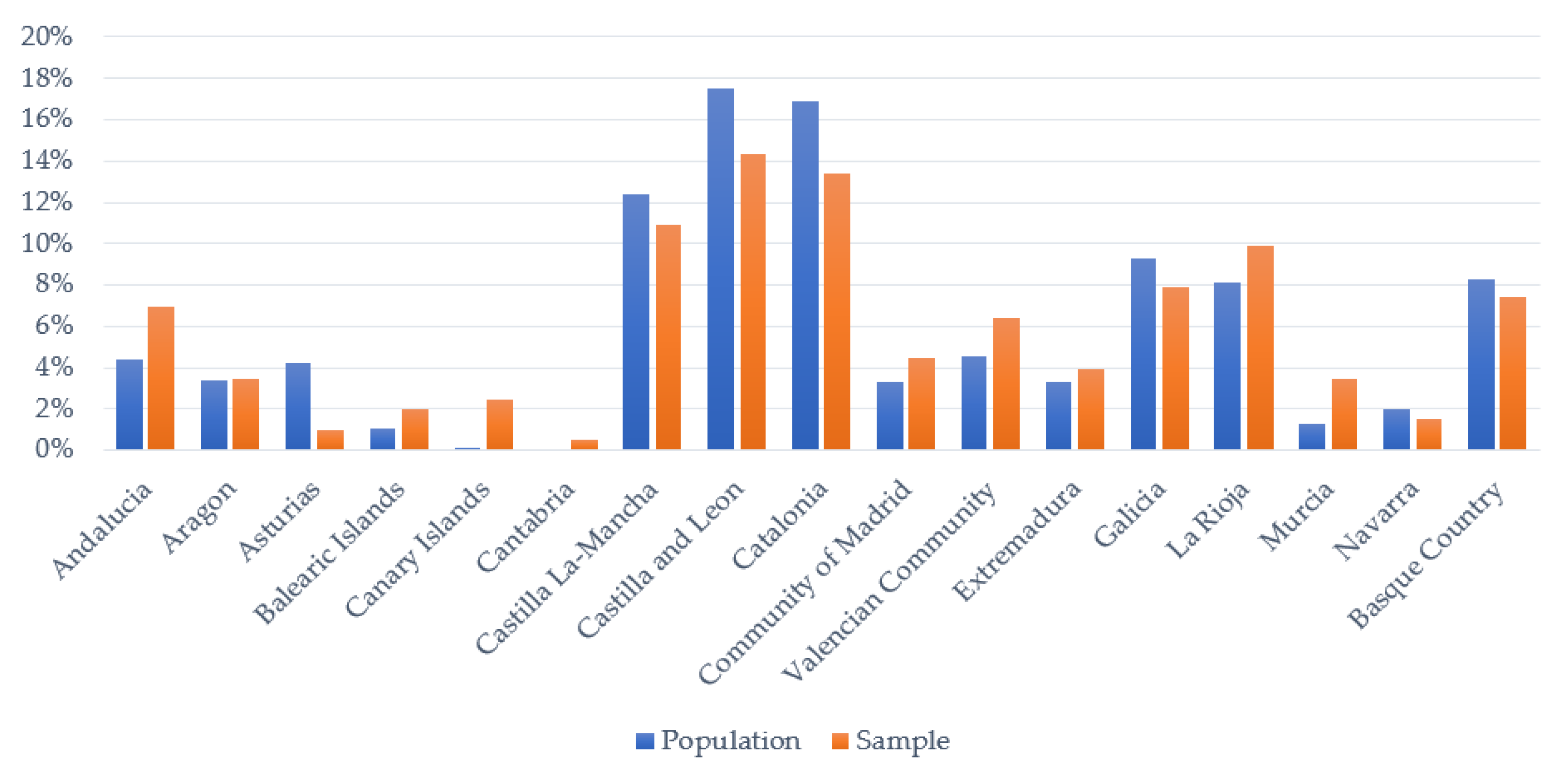 Agriculture 13 00425 sch002