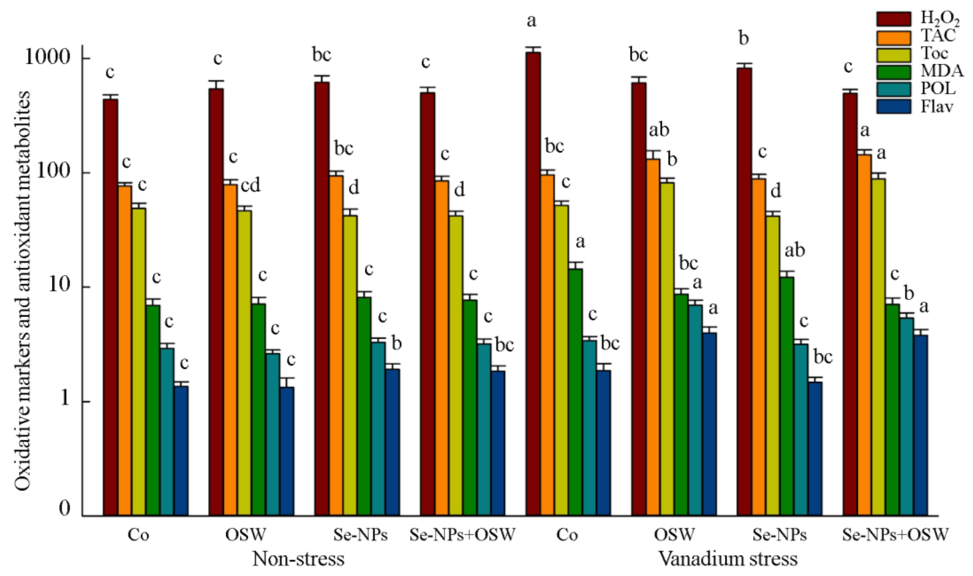 Agriculture 13 00426 g003
