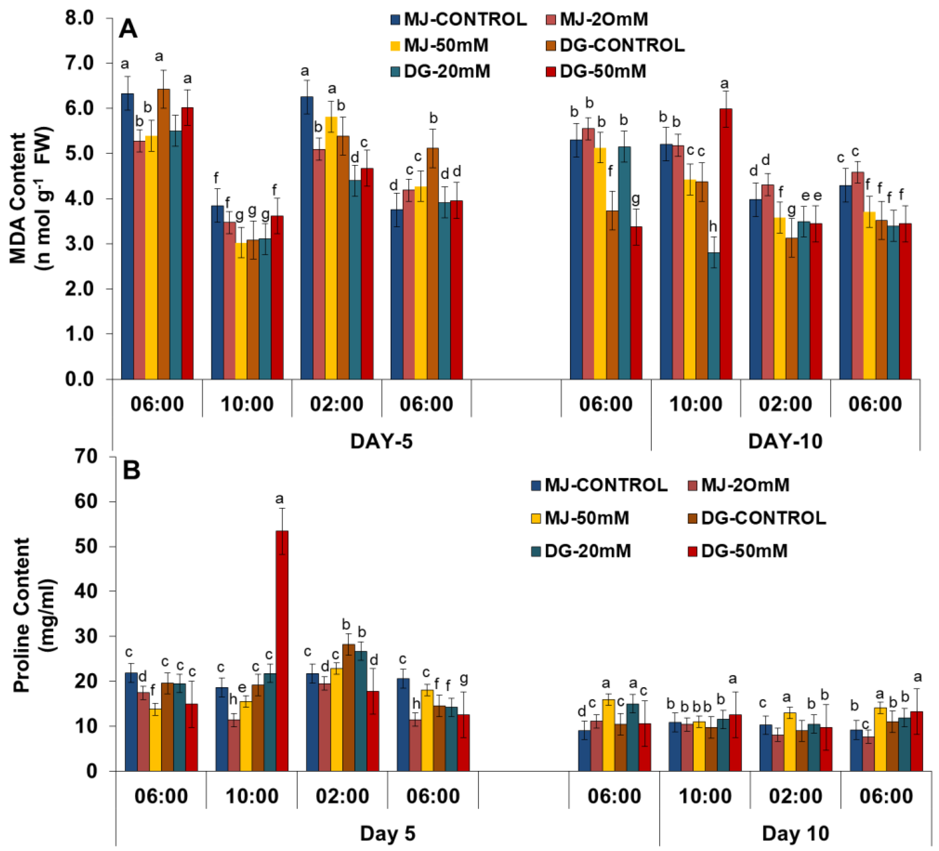 Agriculture 13 00429 g003