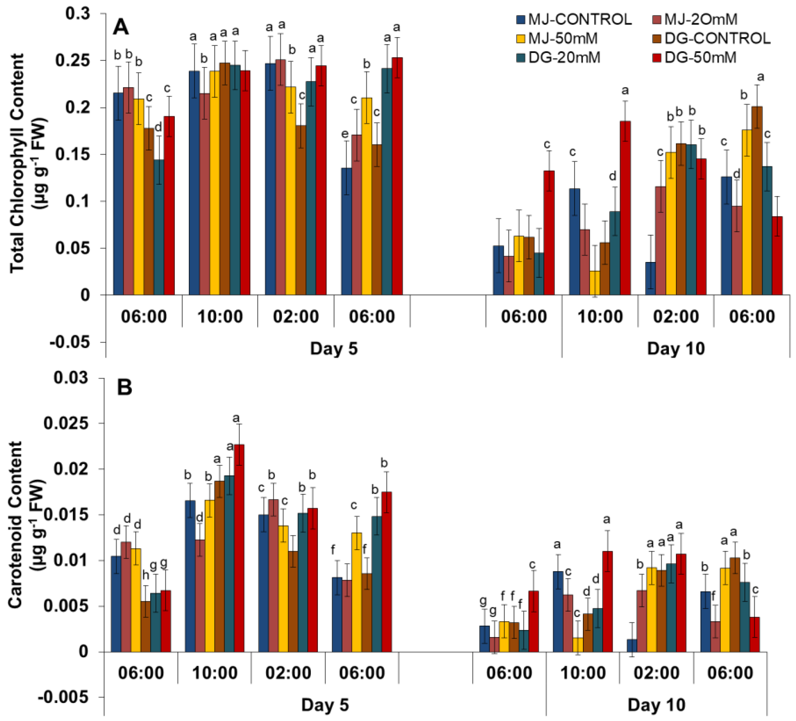 Agriculture 13 00429 g007