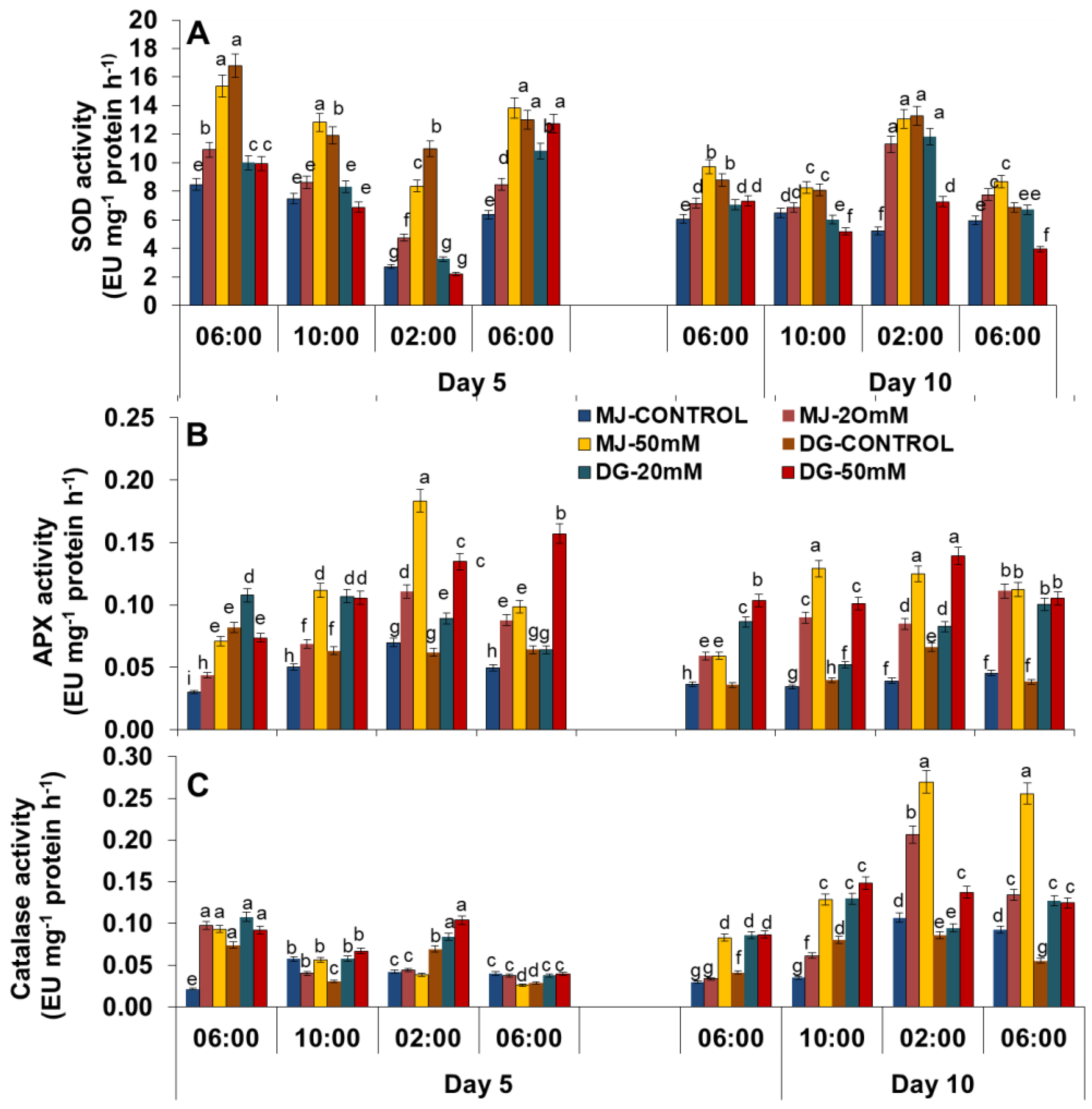 Agriculture 13 00429 g008