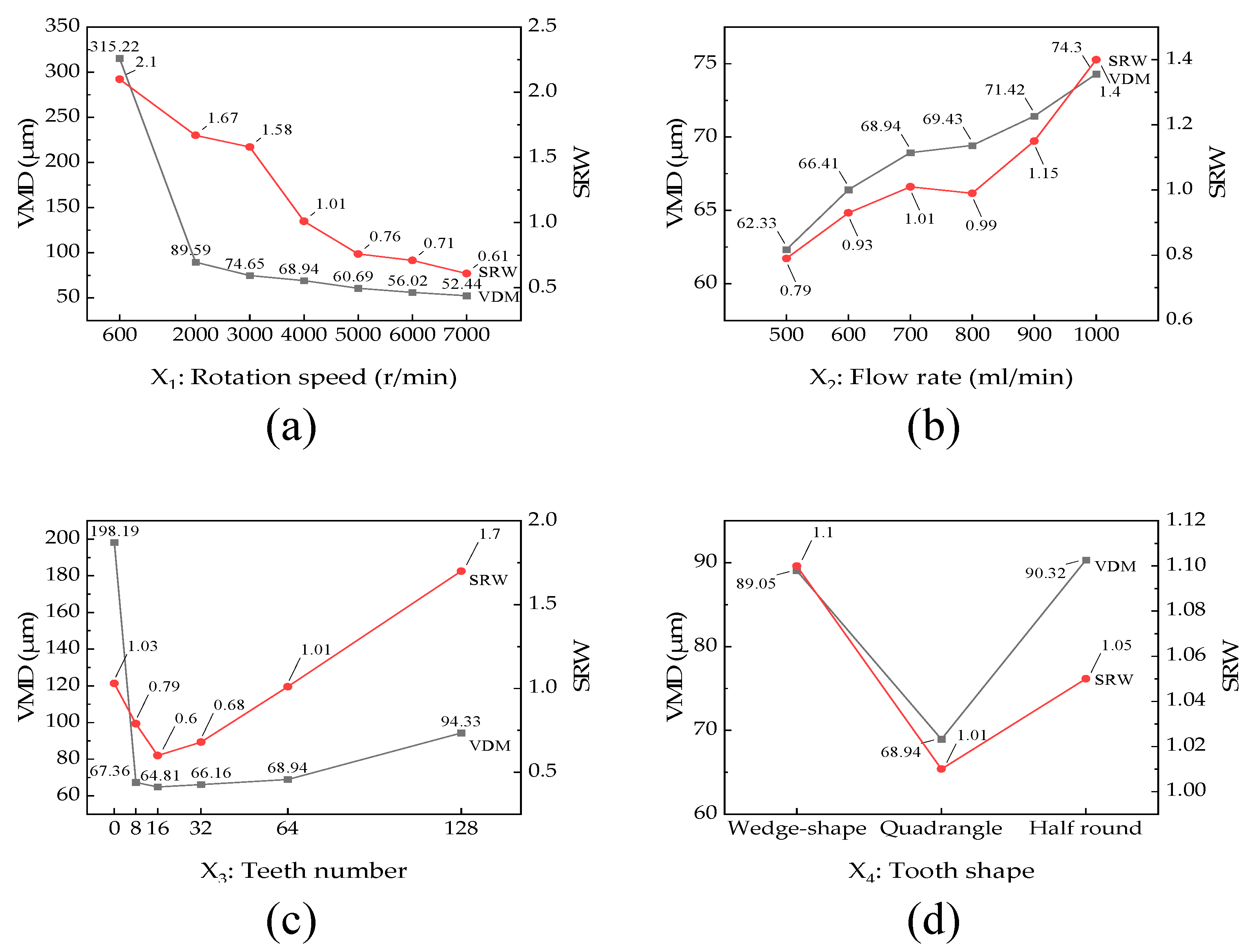 Agriculture 13 00430 g006