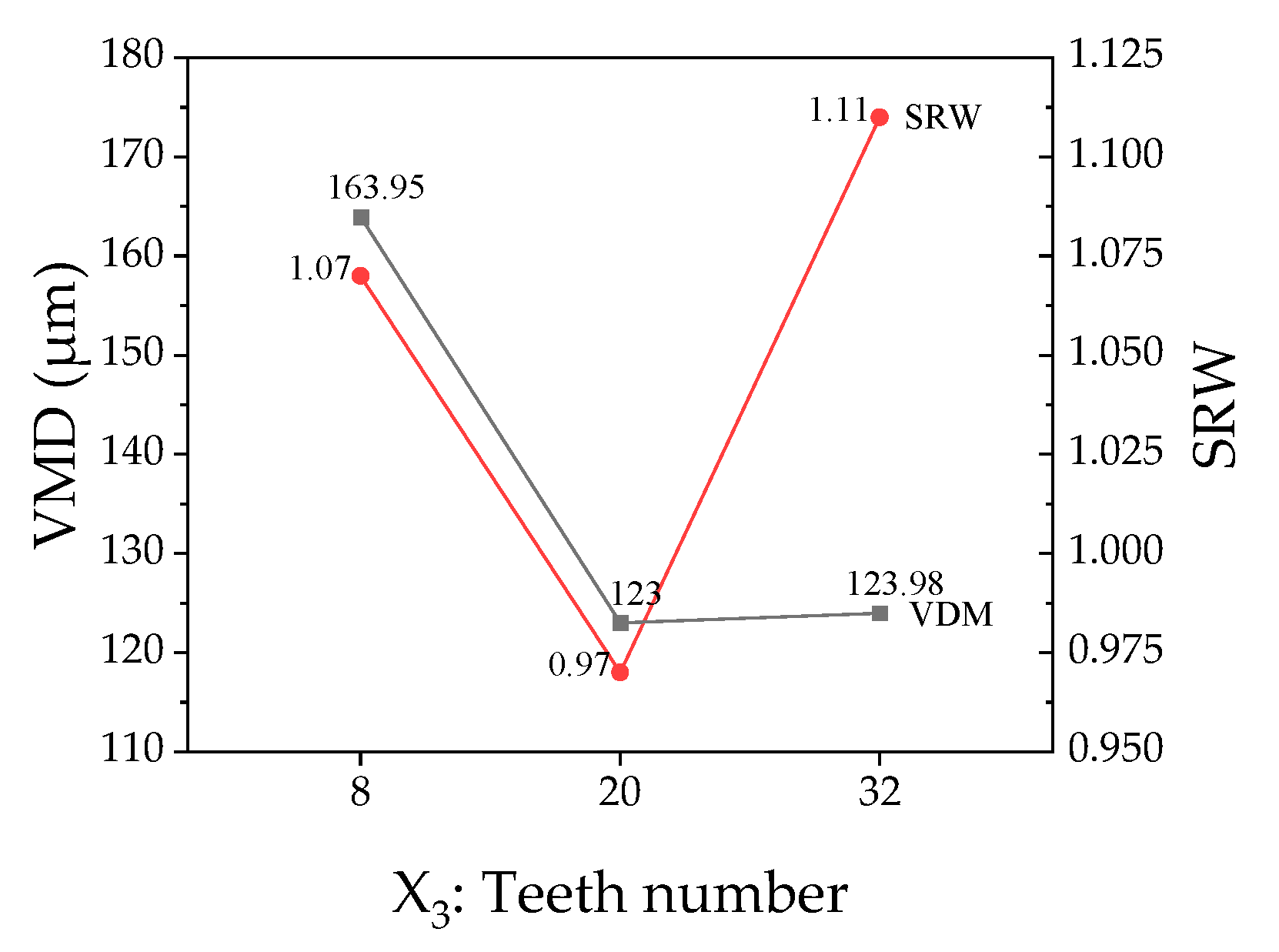 Agriculture 13 00430 g008