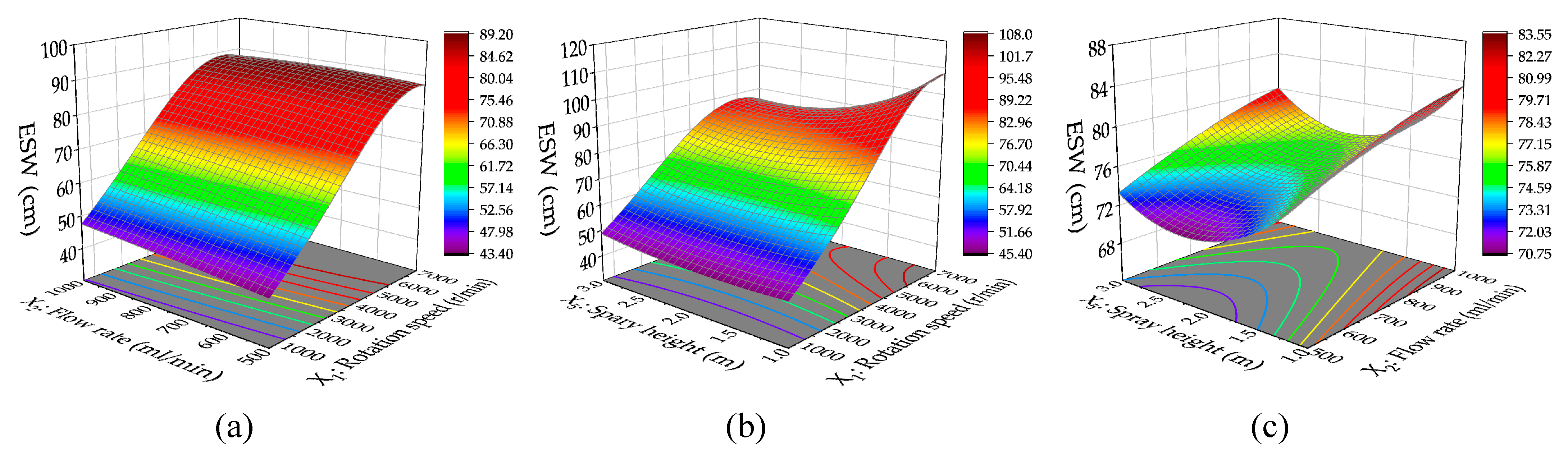Agriculture 13 00430 g009