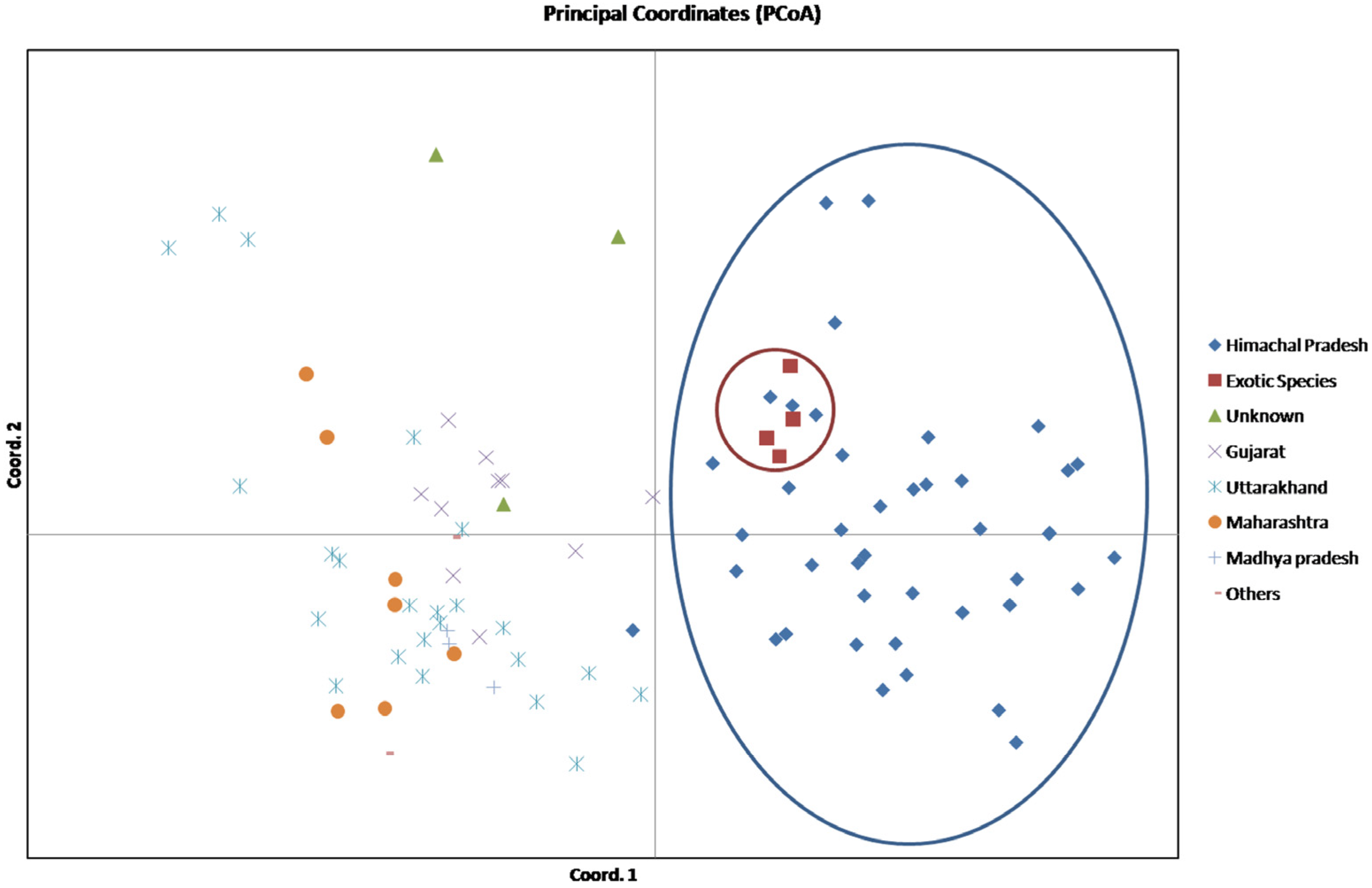 Agriculture 13 00431 g006