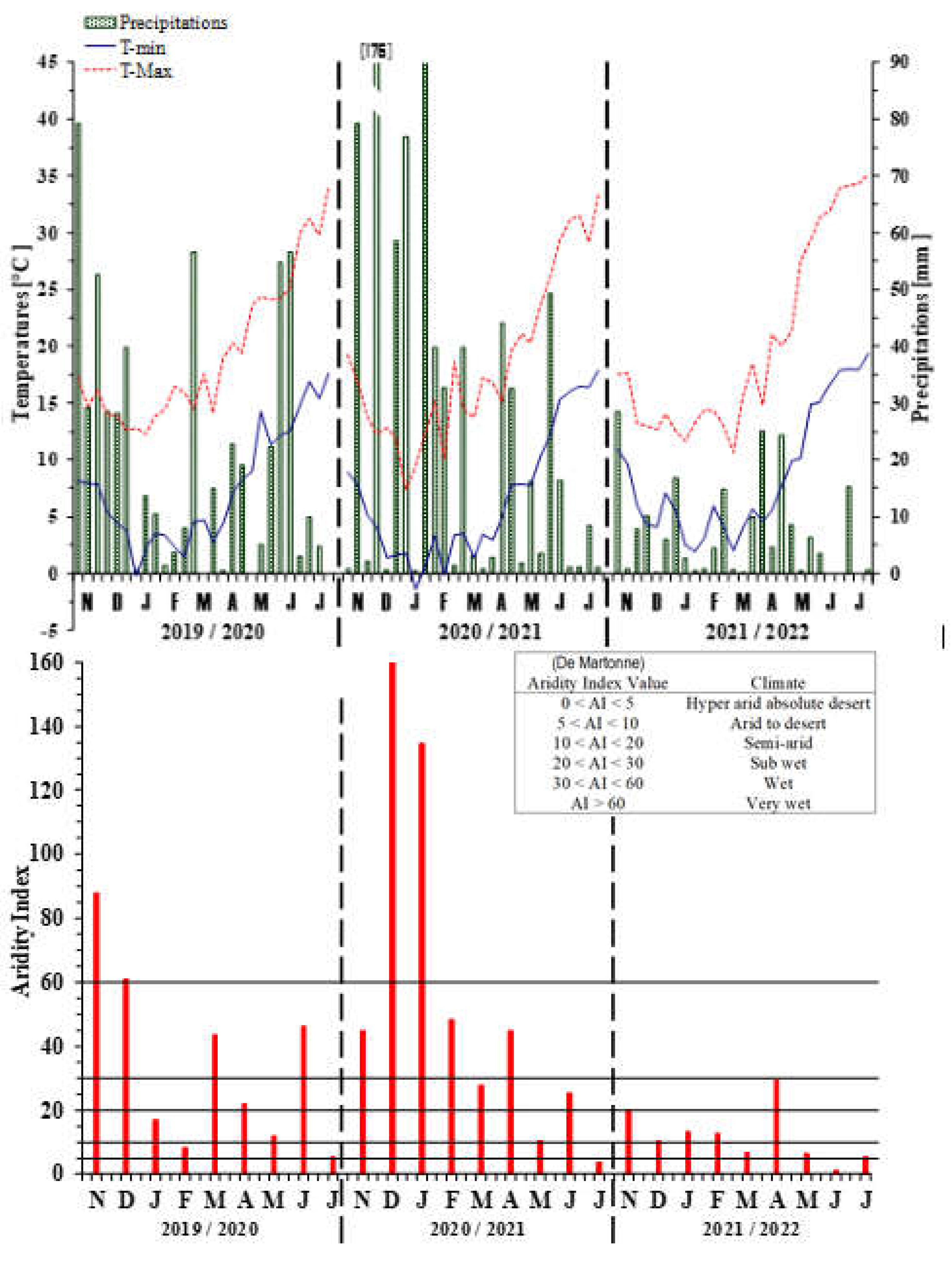 Agriculture 13 00433 g001
