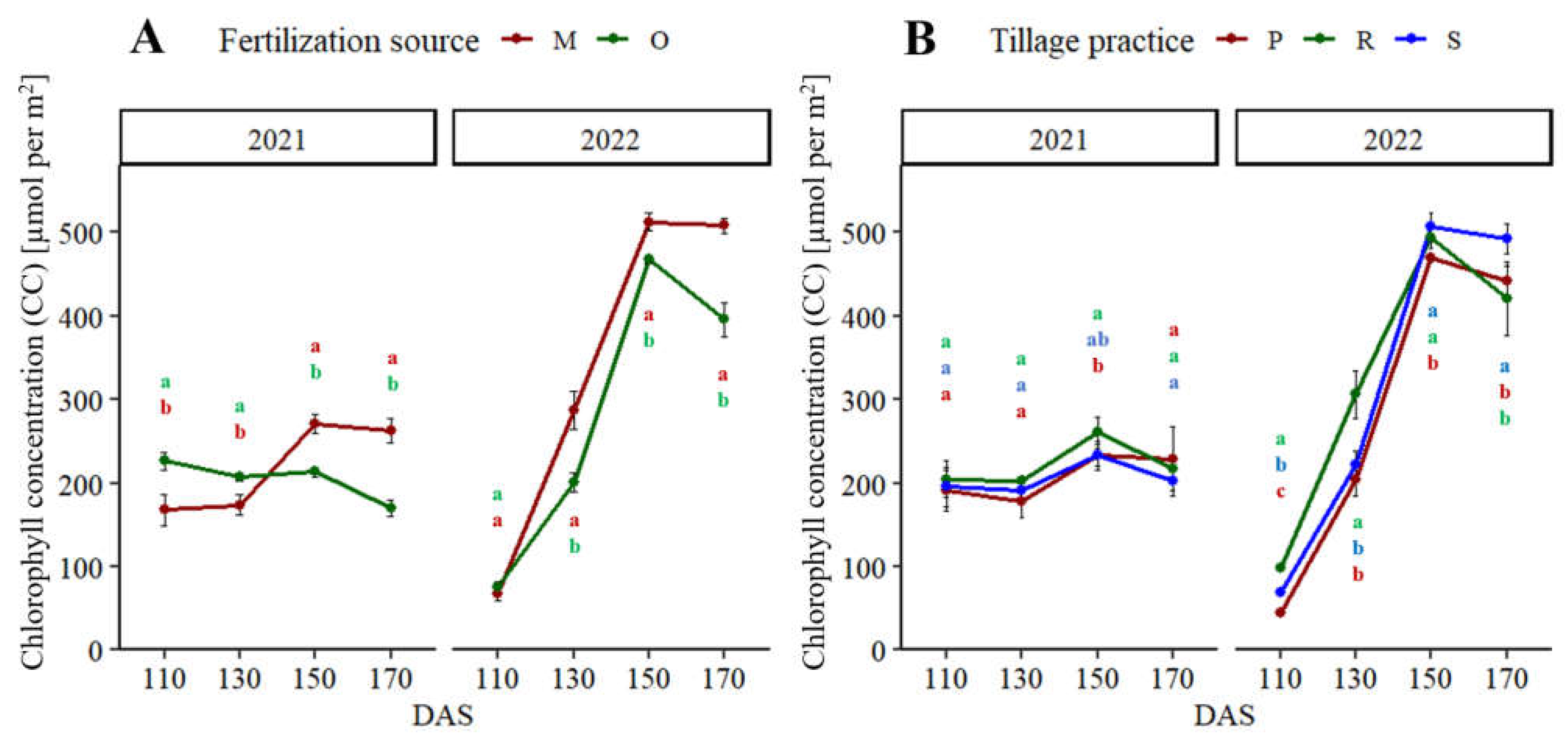 Agriculture 13 00433 g002