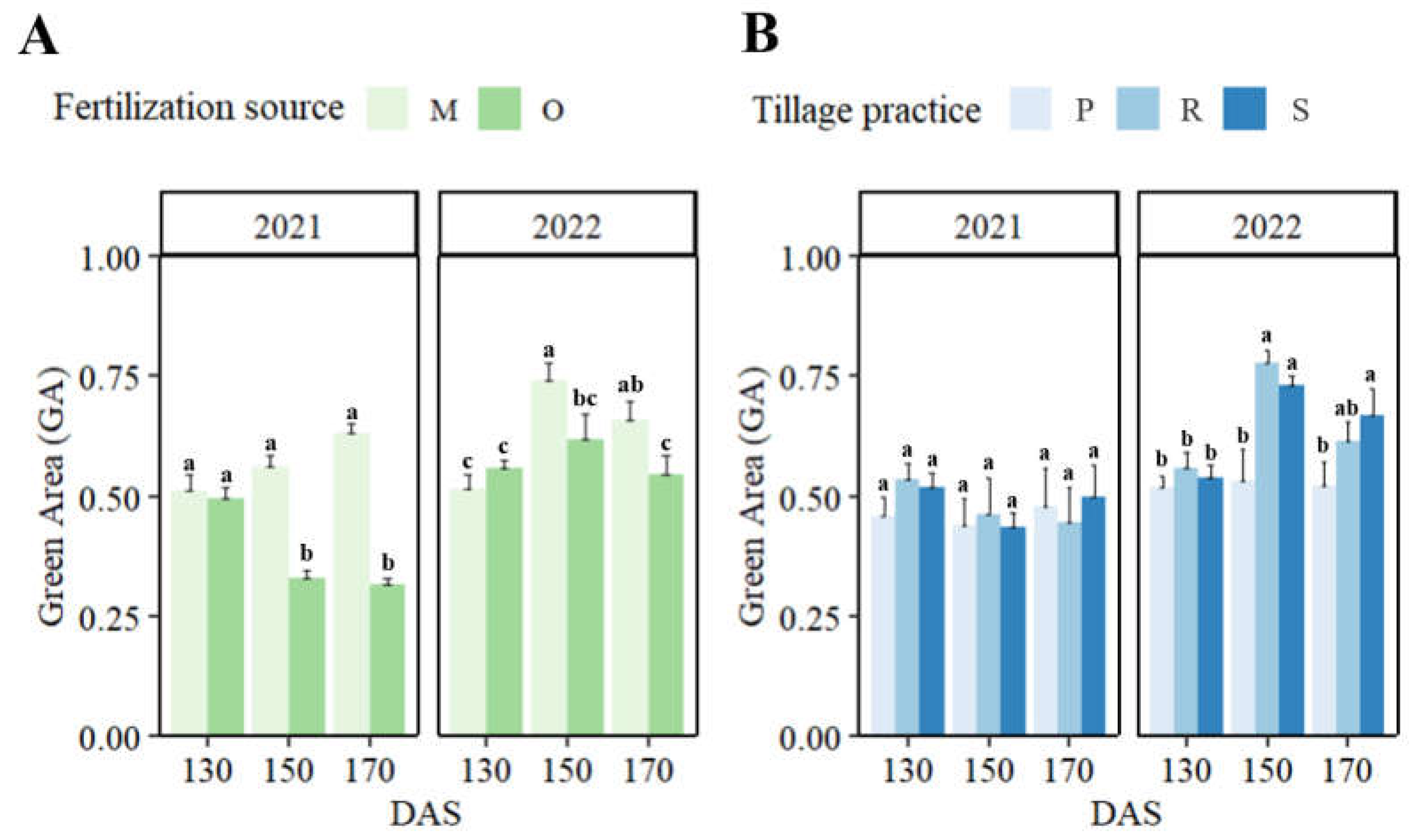 Agriculture 13 00433 g003