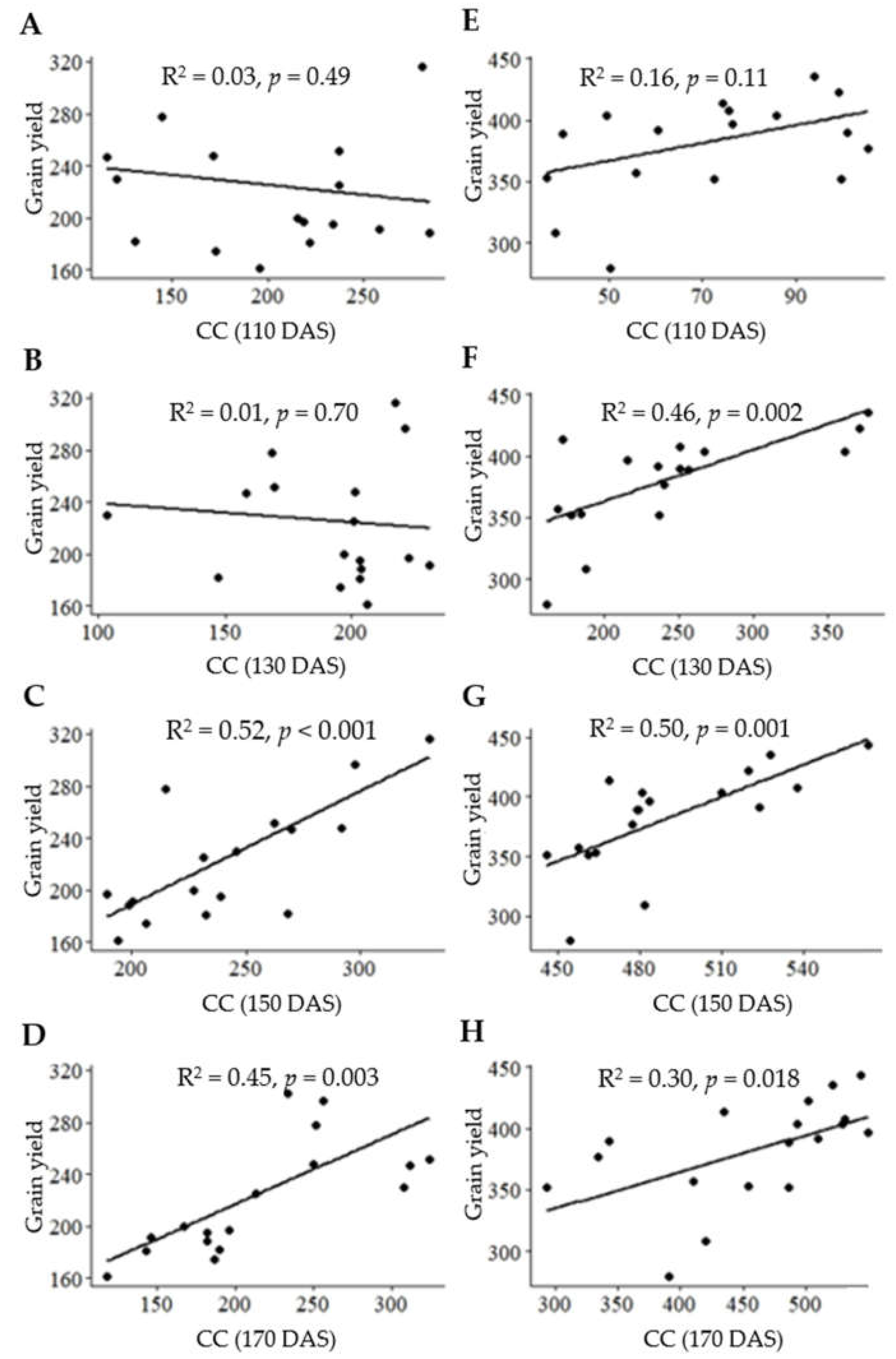 Agriculture 13 00433 g004