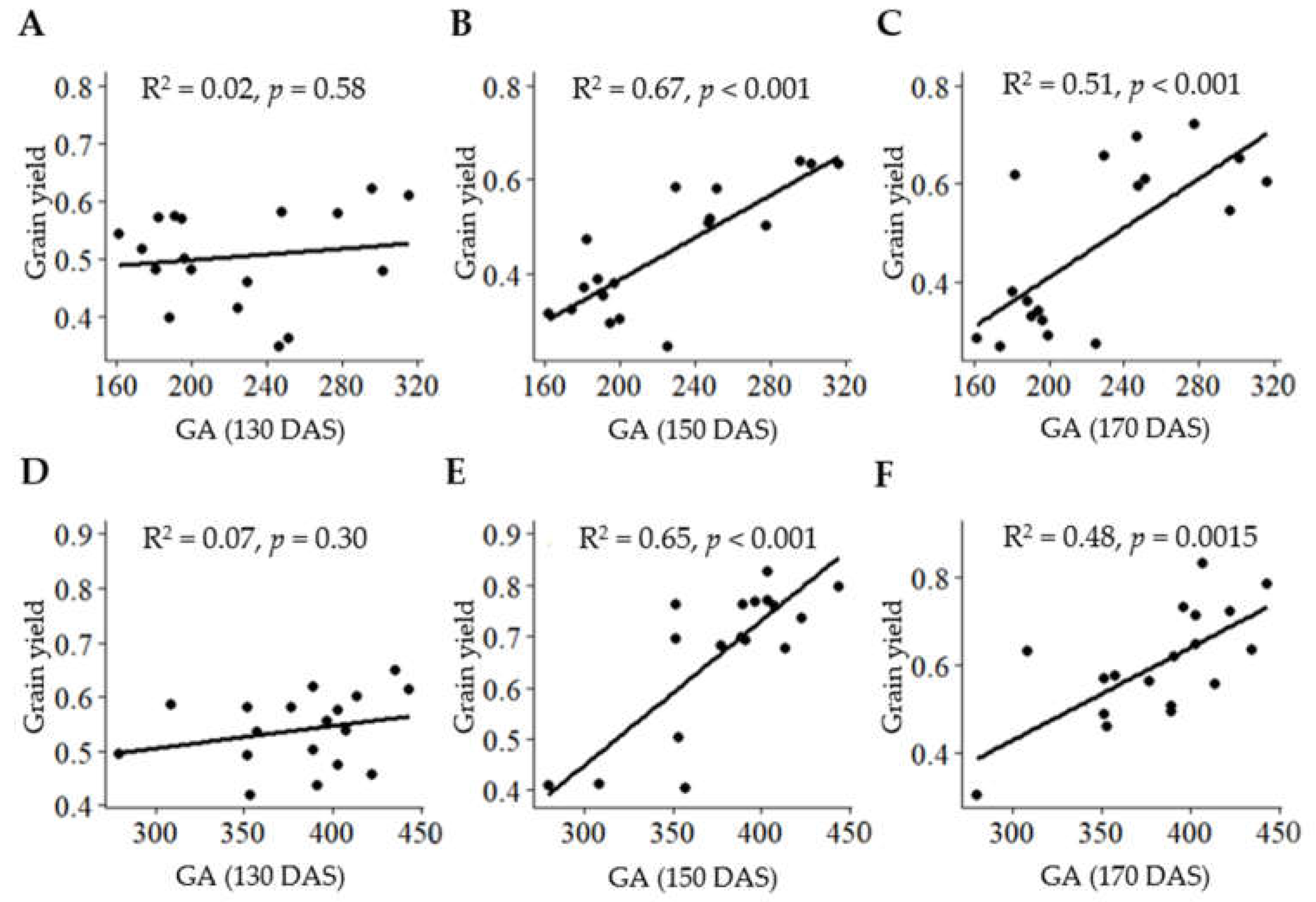 Agriculture 13 00433 g005