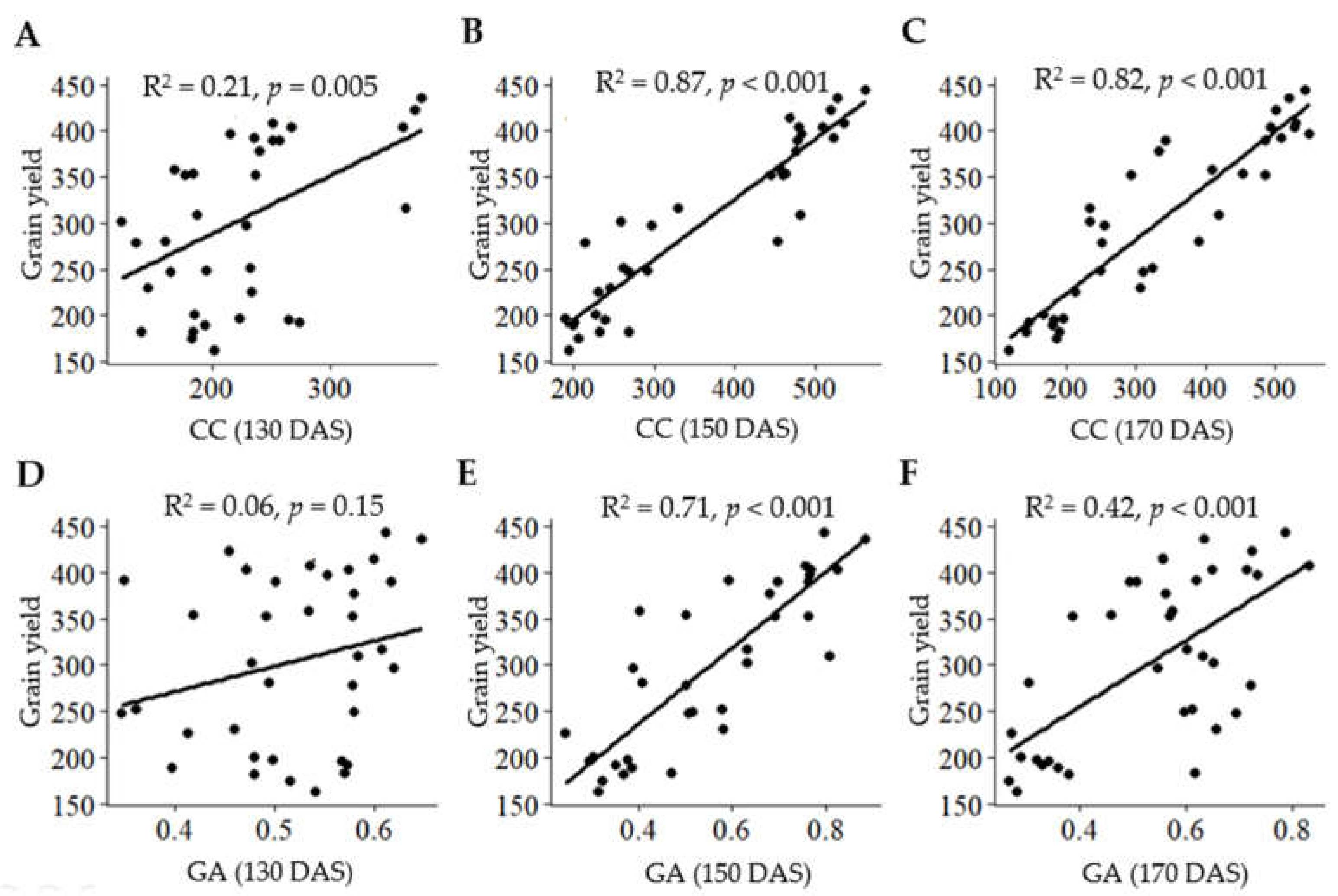 Agriculture 13 00433 g006
