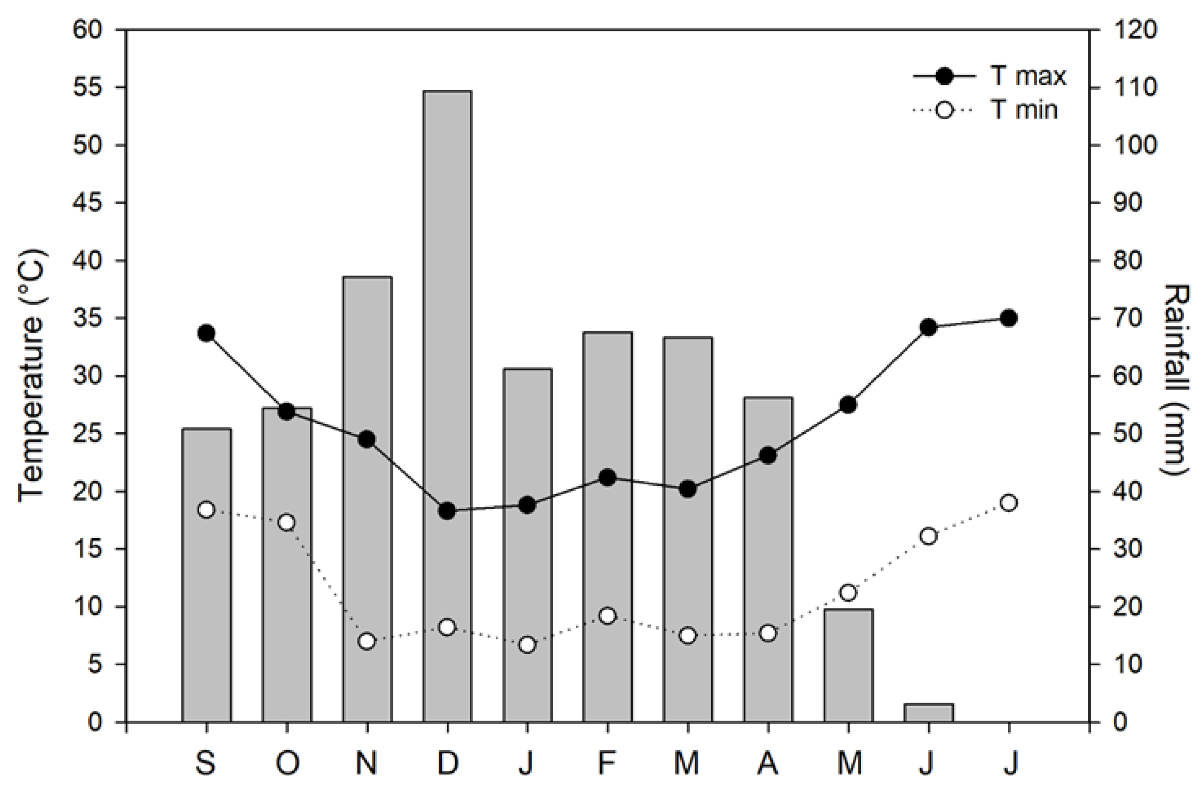Agriculture 13 00434 g001 Agriculture 13 00434 g001