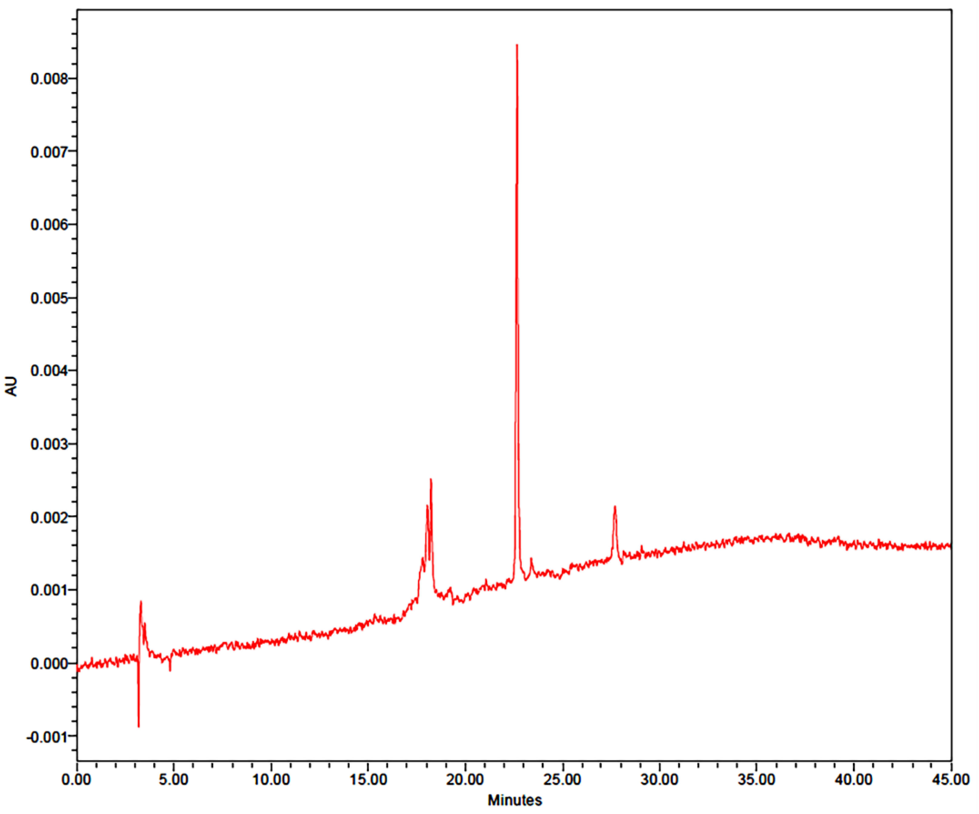 Agriculture 13 00434 g002 Agriculture 13 00434 g002