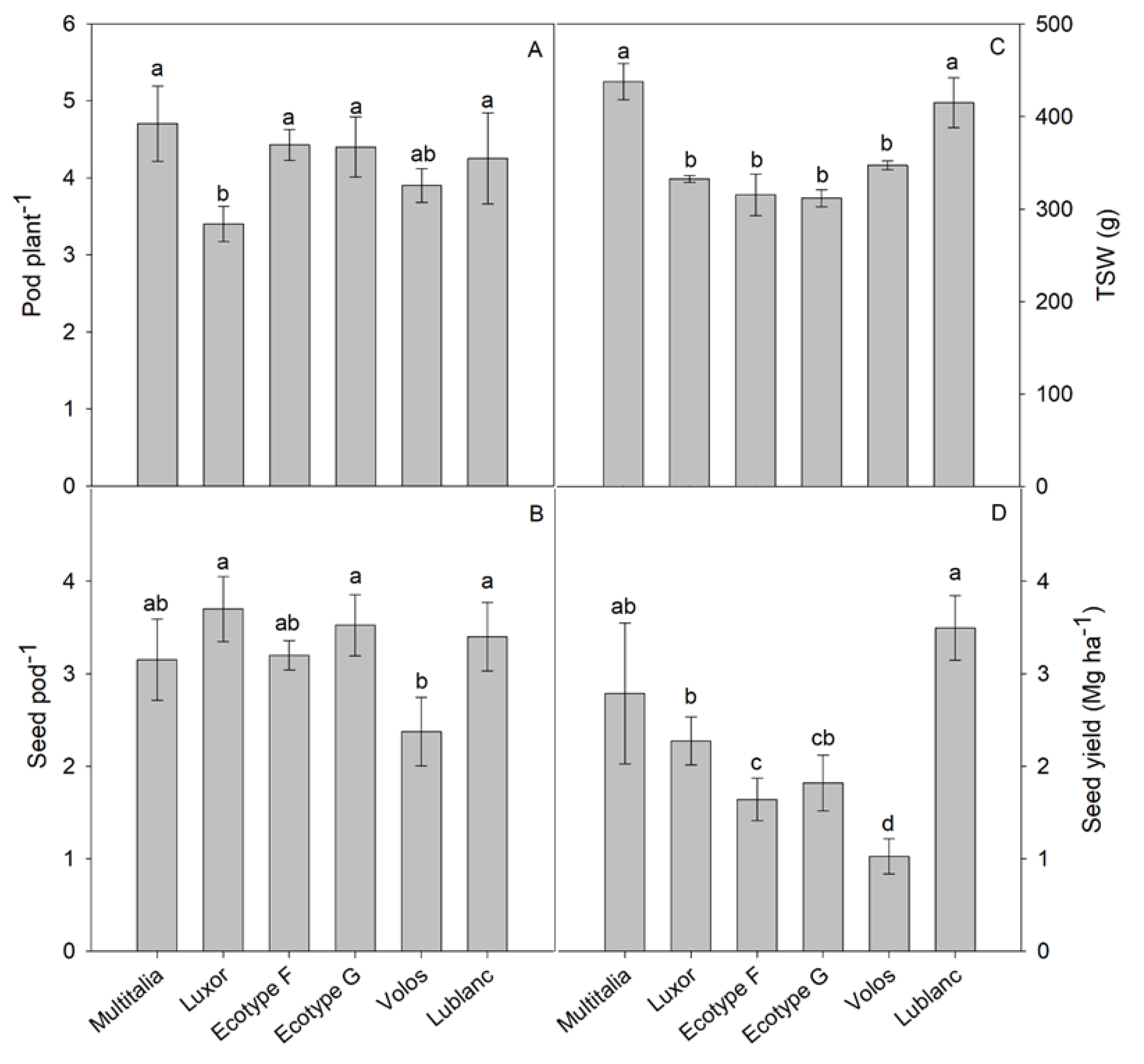 Agriculture 13 00434 g004 Agriculture 13 00434 g004