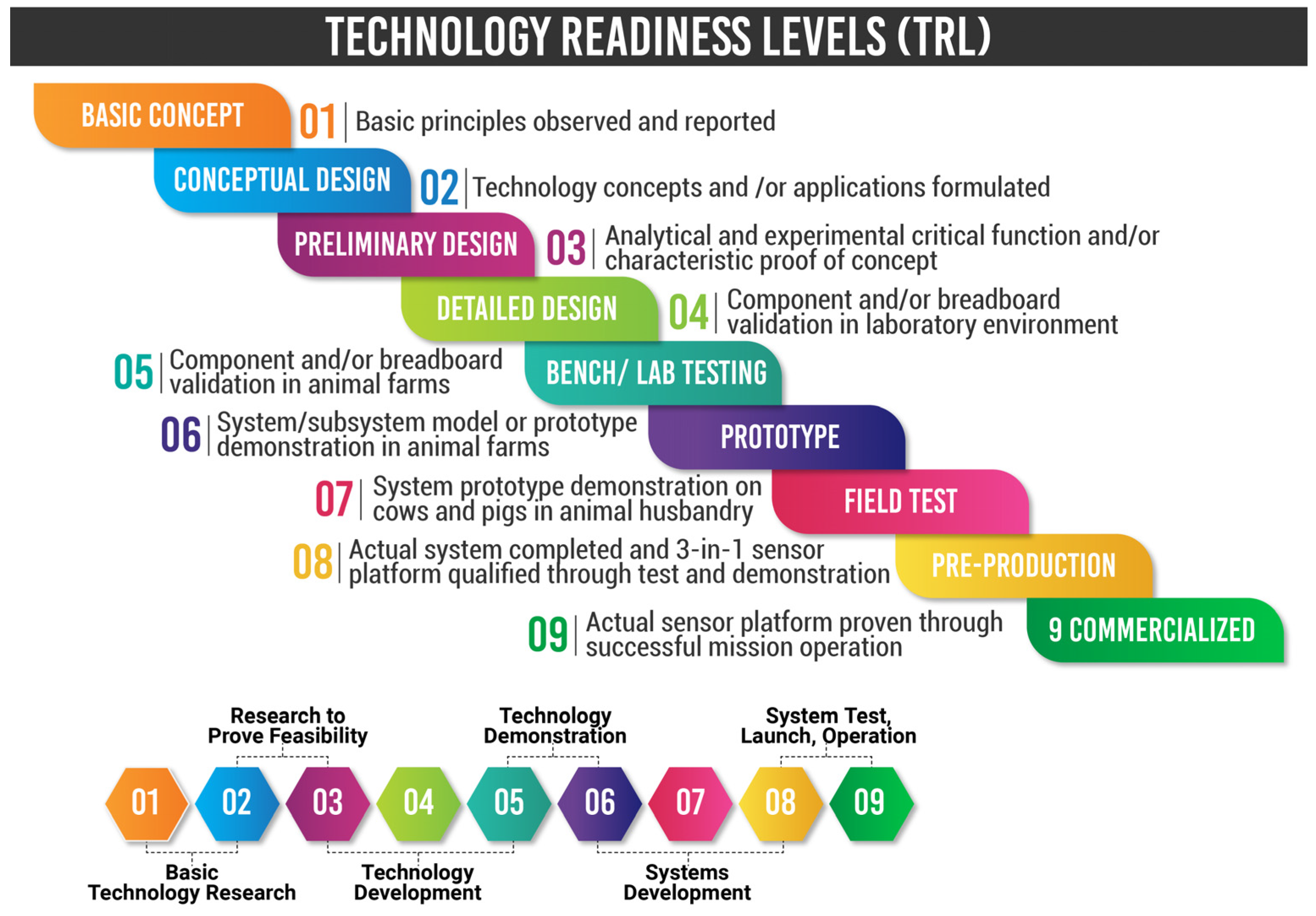 Agriculture 13 00436 g001 550