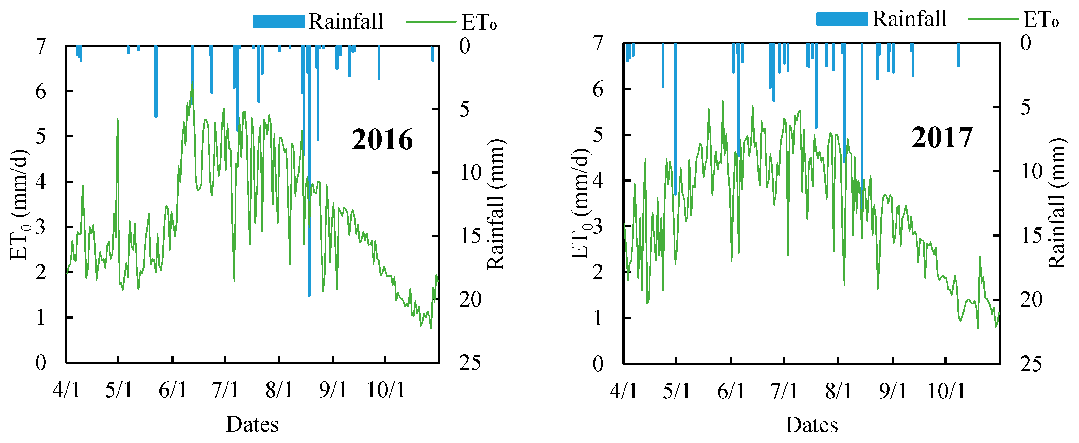 Agriculture 13 00437 g006a