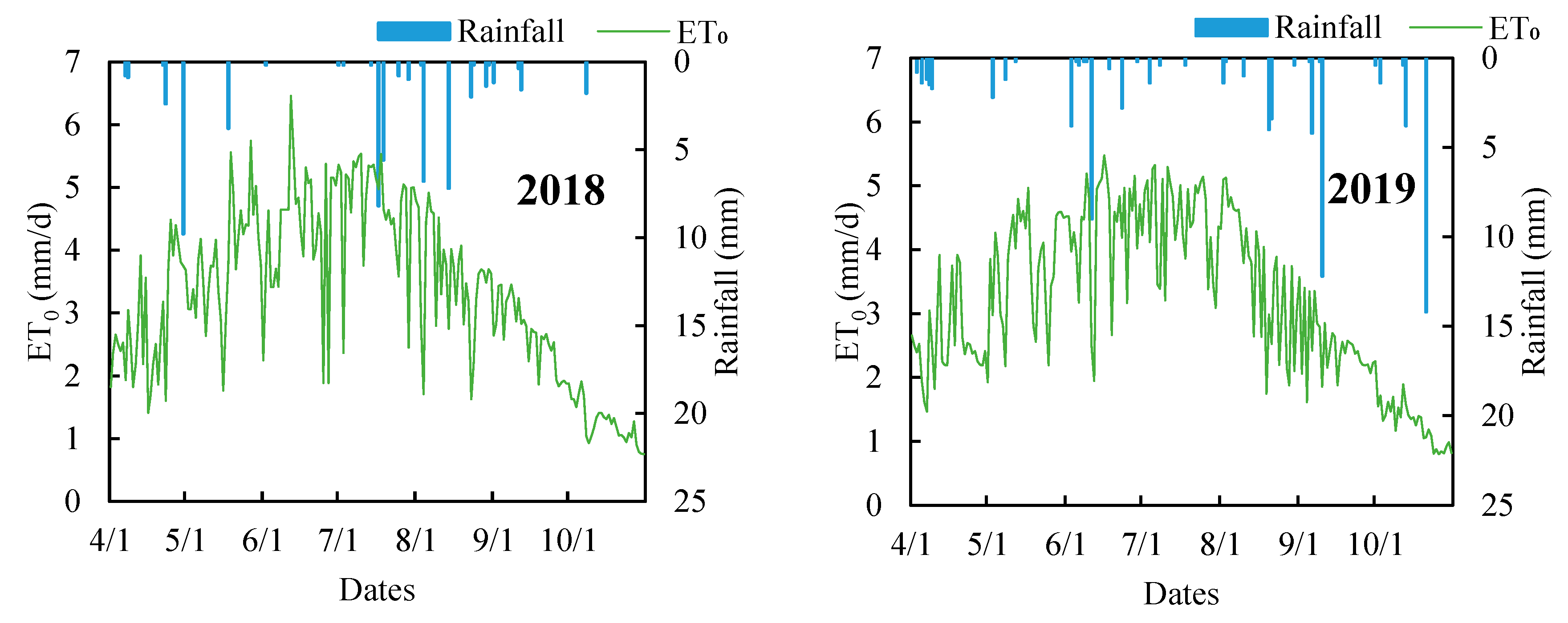 Agriculture 13 00437 g006b