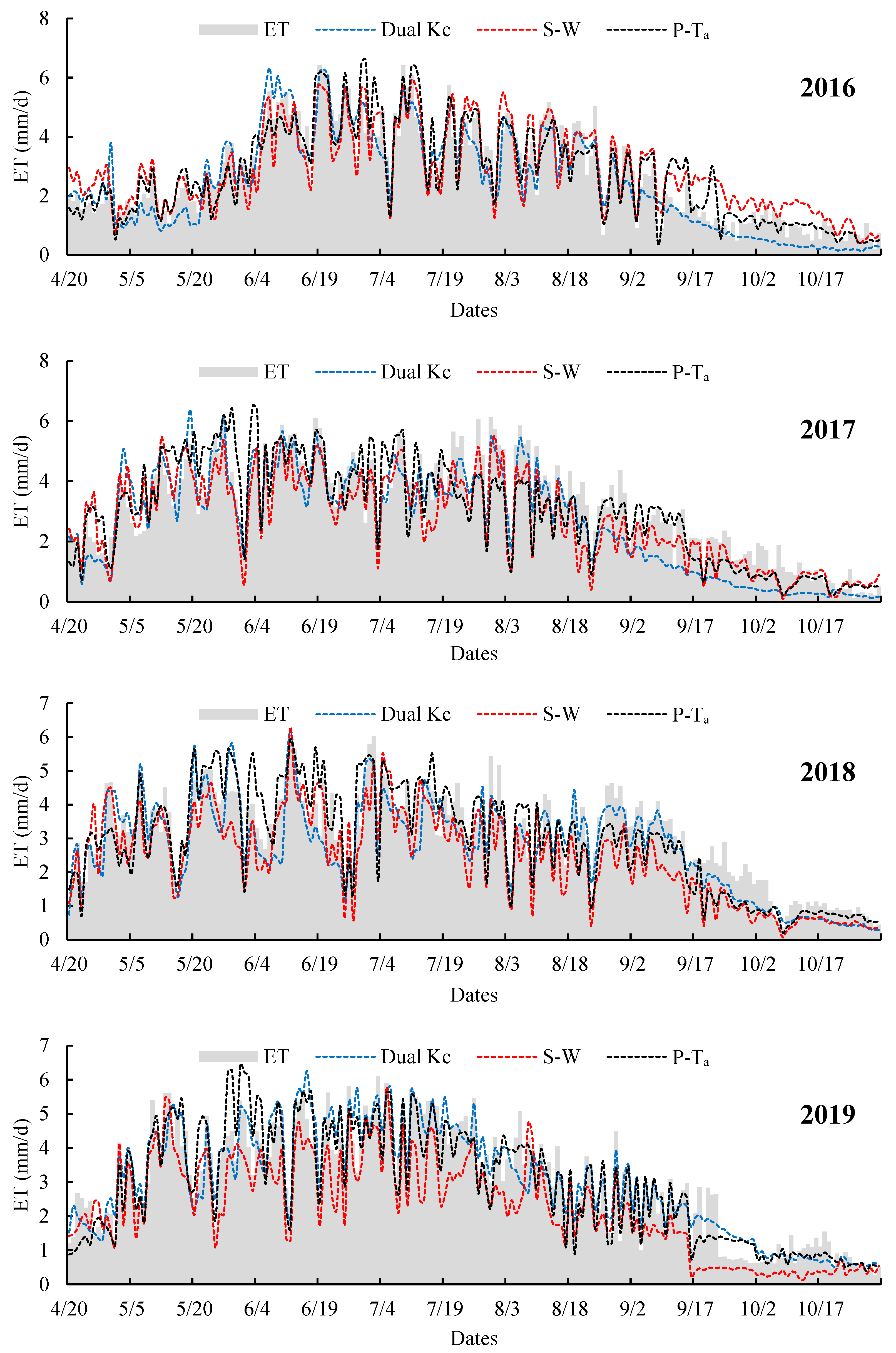 Agriculture 13 00437 g010
