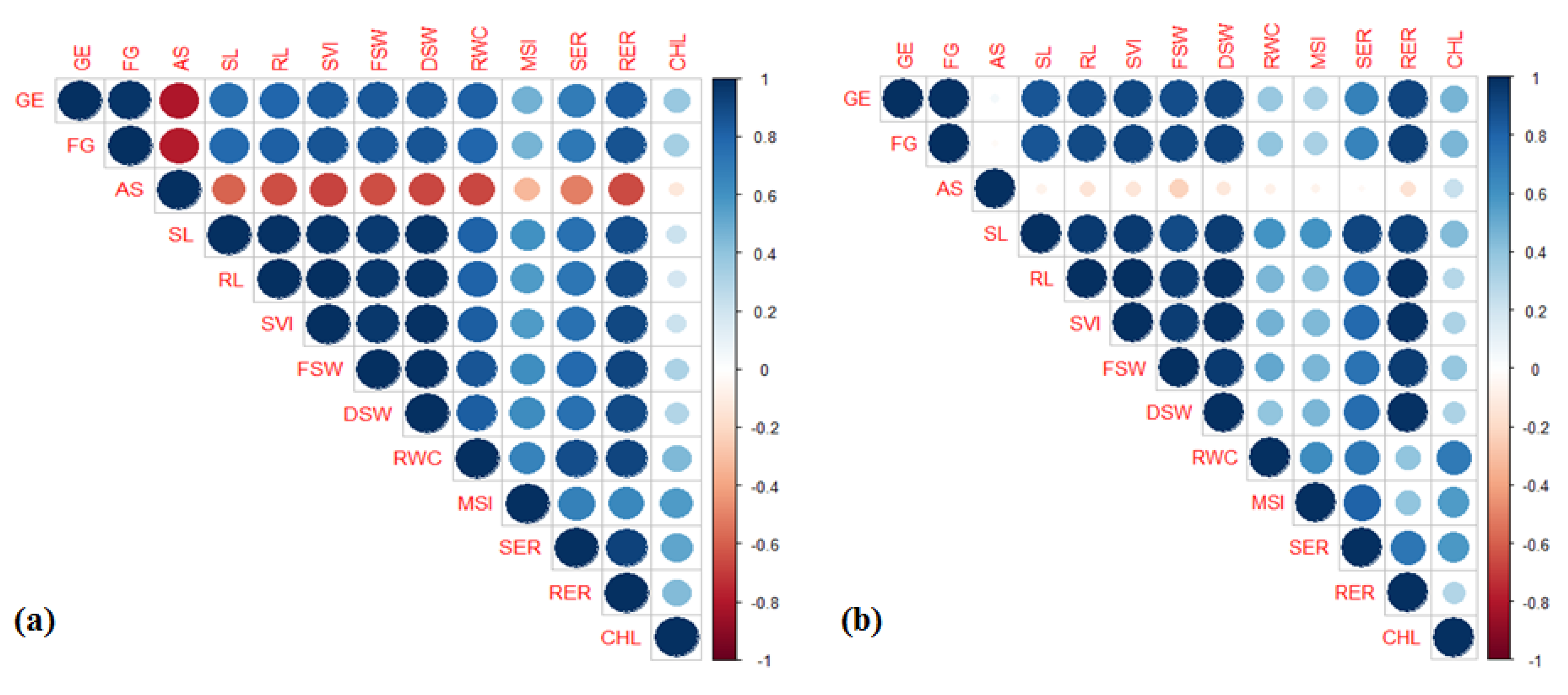 Agriculture 13 00439 g001 Agriculture 13 00439 g001