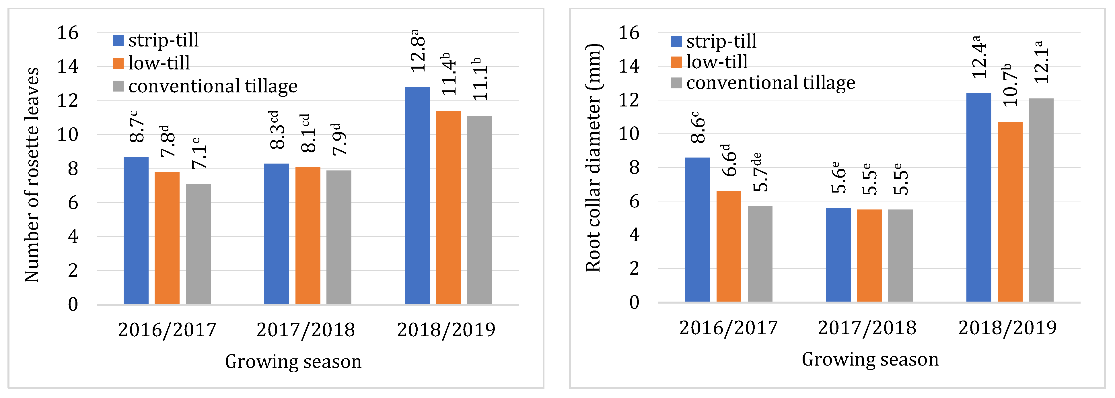 Agriculture 13 00440 g002a 550