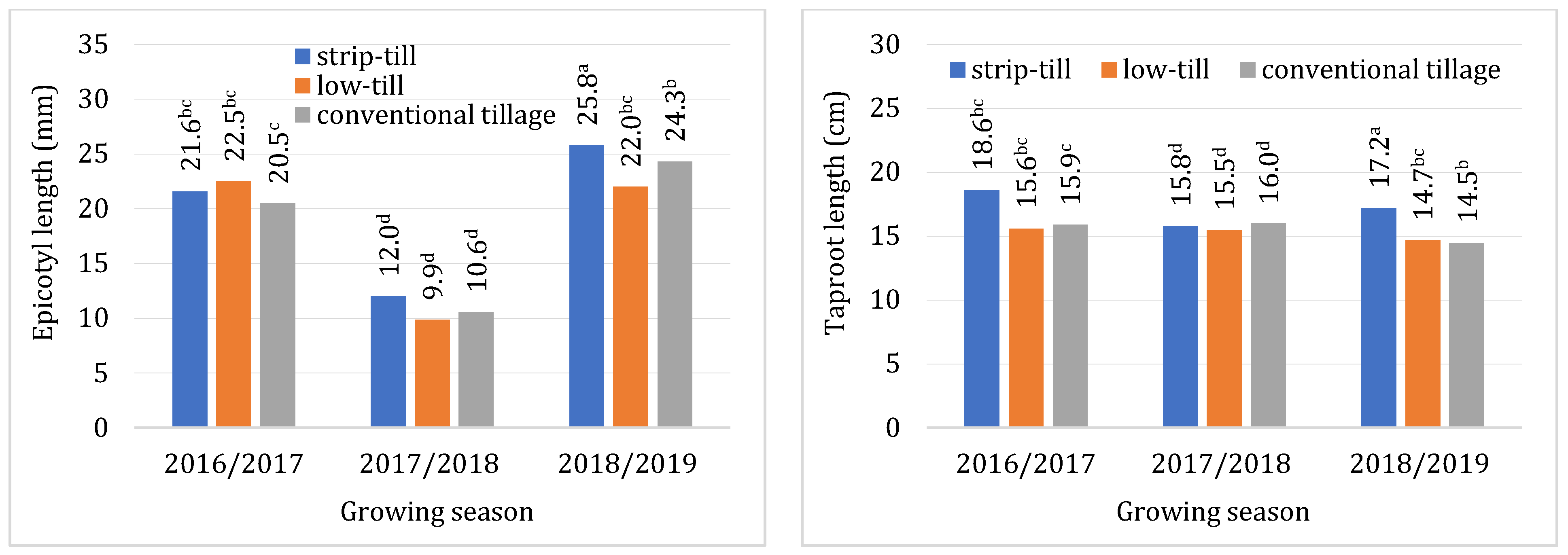 Agriculture 13 00440 g002b 550