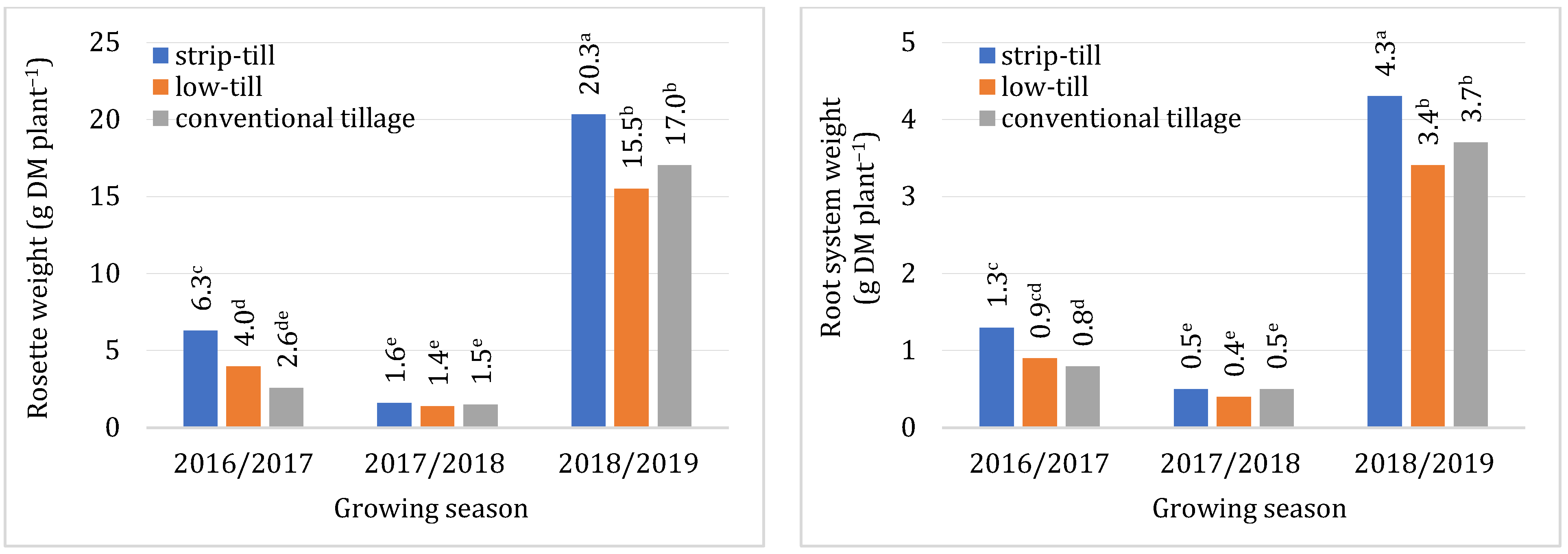 Agriculture 13 00440 g003 550