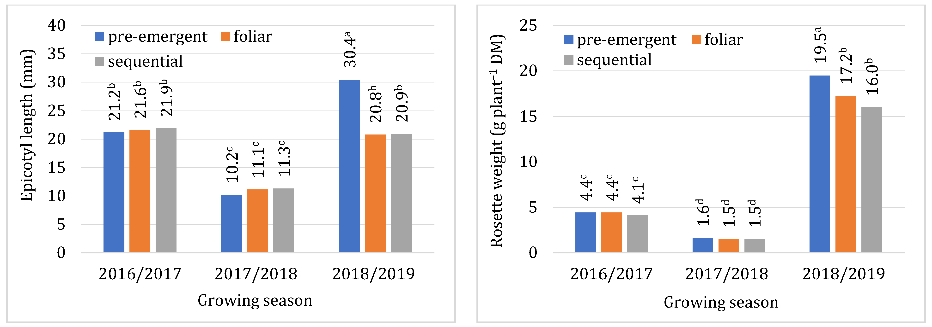 Agriculture 13 00440 g004 550