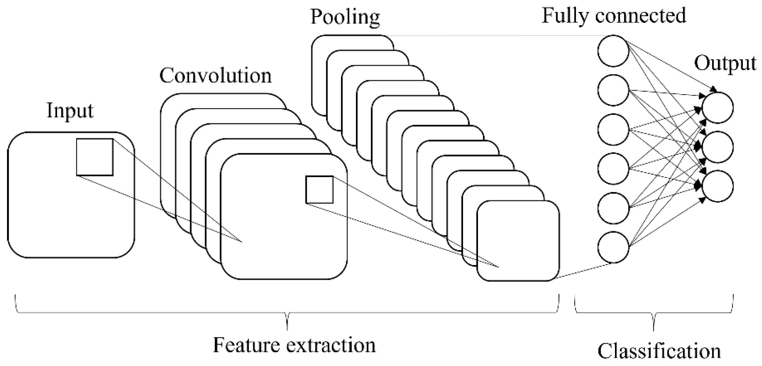 Agriculture 13 00442 g004