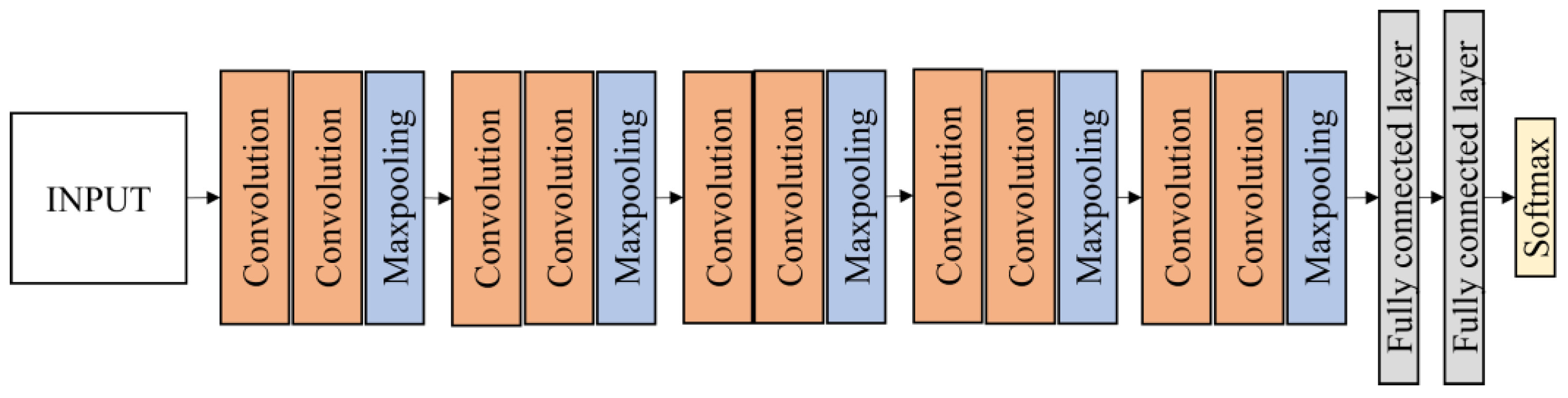 Agriculture 13 00442 g005