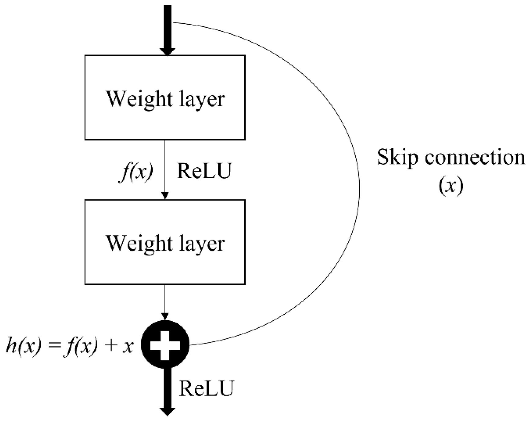 Agriculture 13 00442 g006