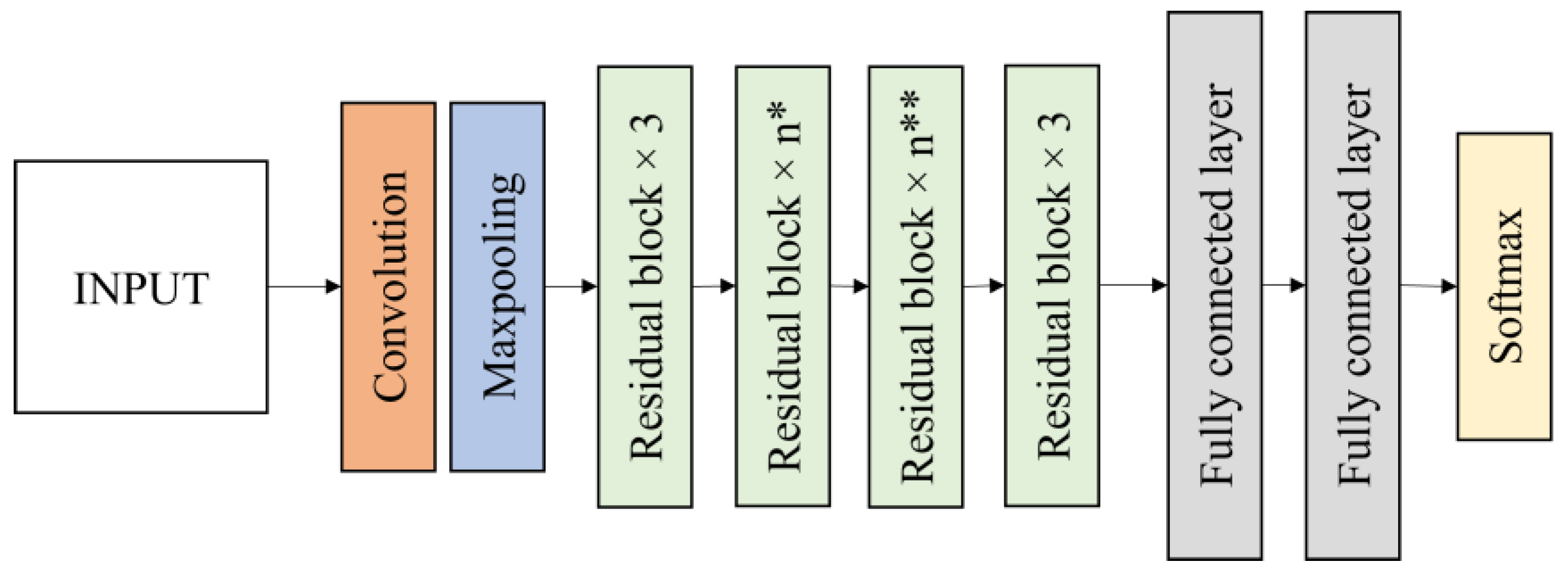 Agriculture 13 00442 g007