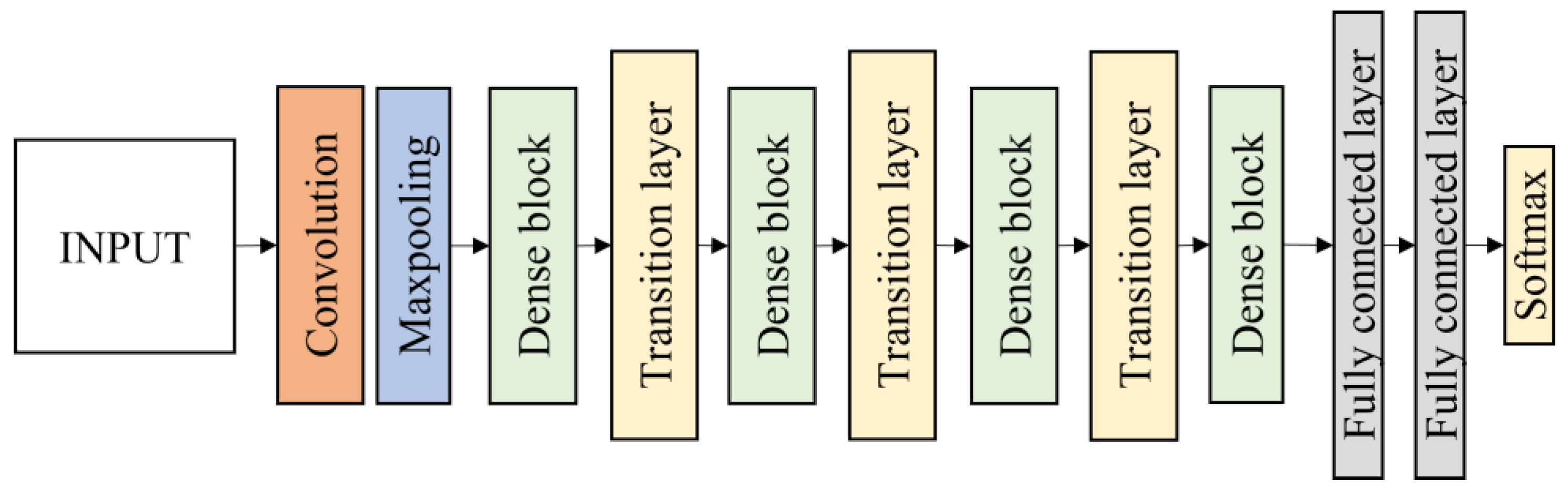 Agriculture 13 00442 g009