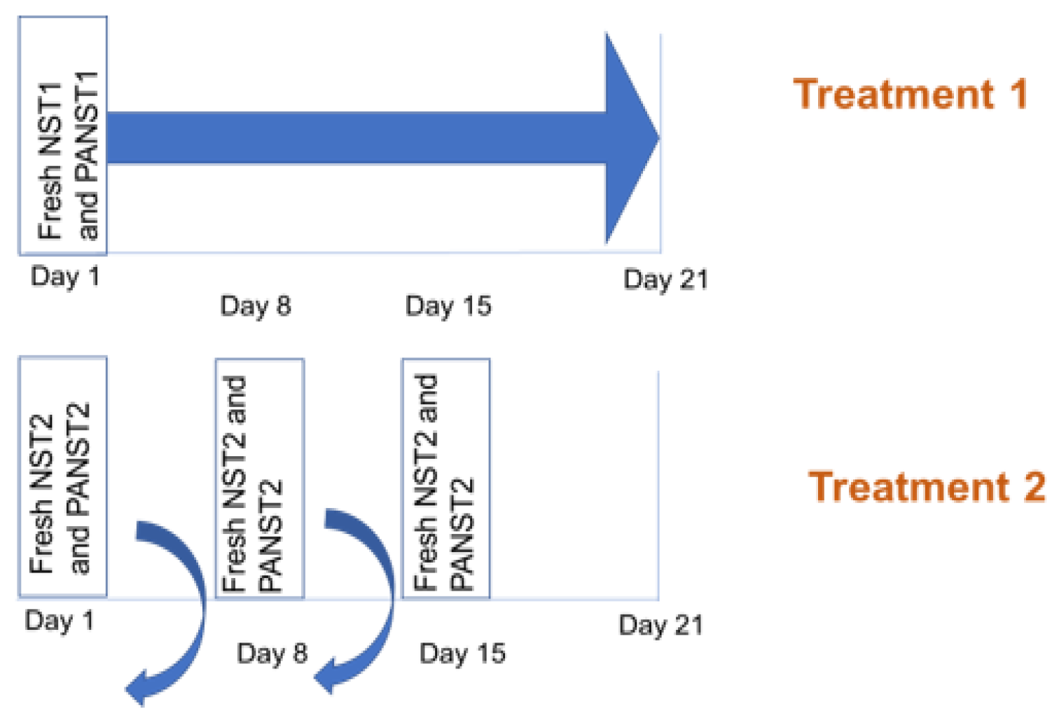 Agriculture 13 00443 g002