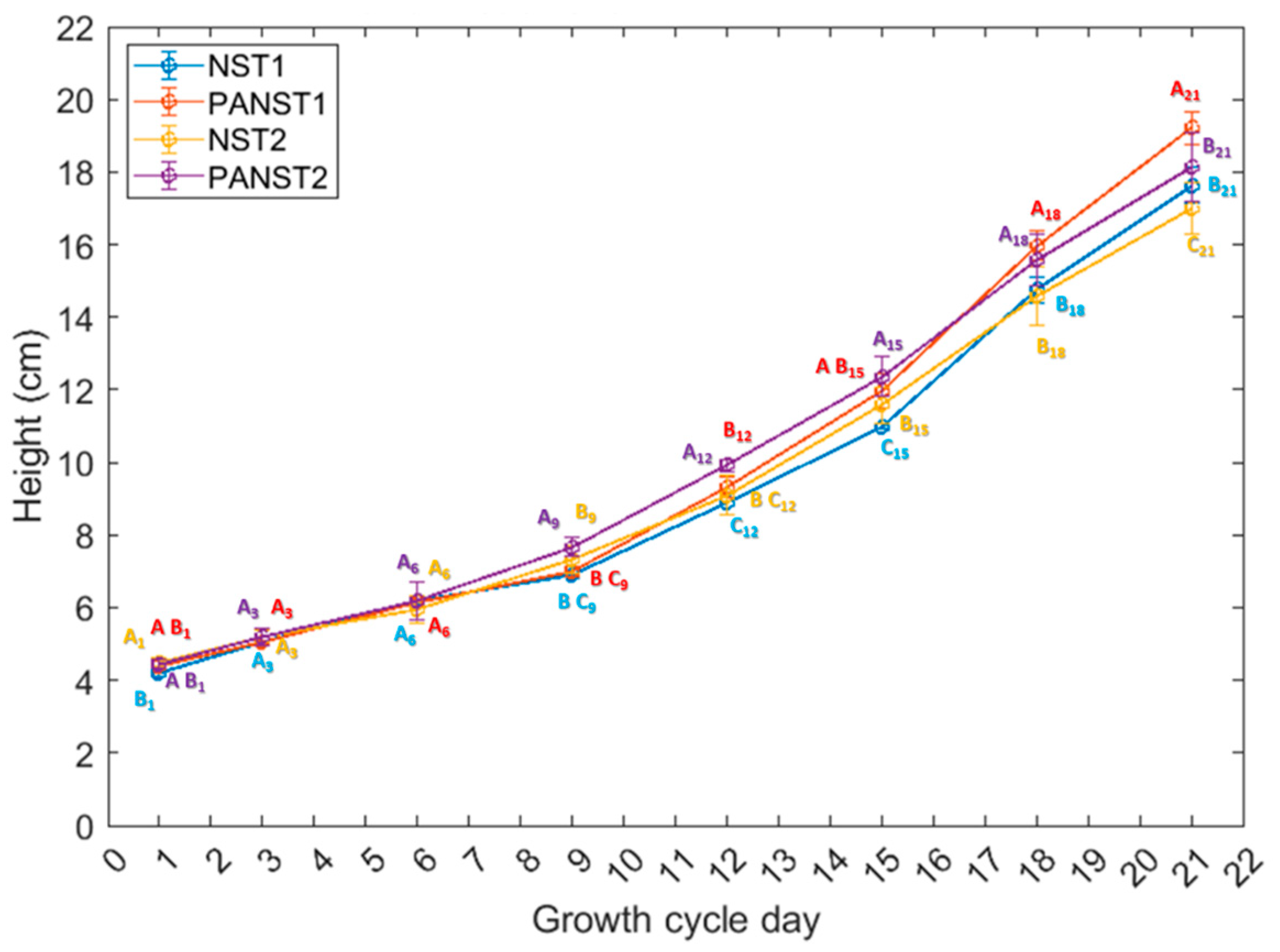 Agriculture 13 00443 g006