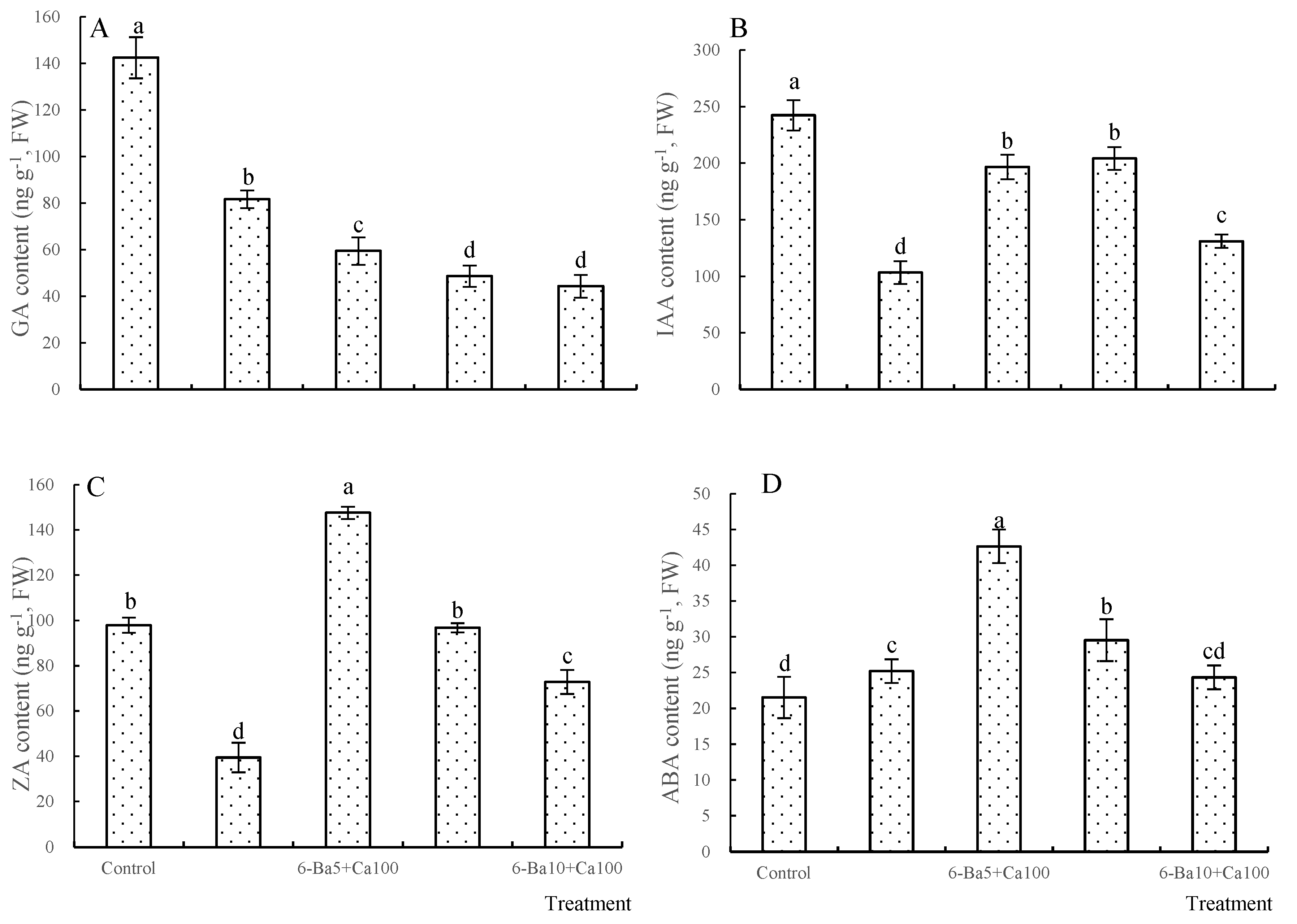 Agriculture 13 00444 g002 Agriculture 13 00444 g002