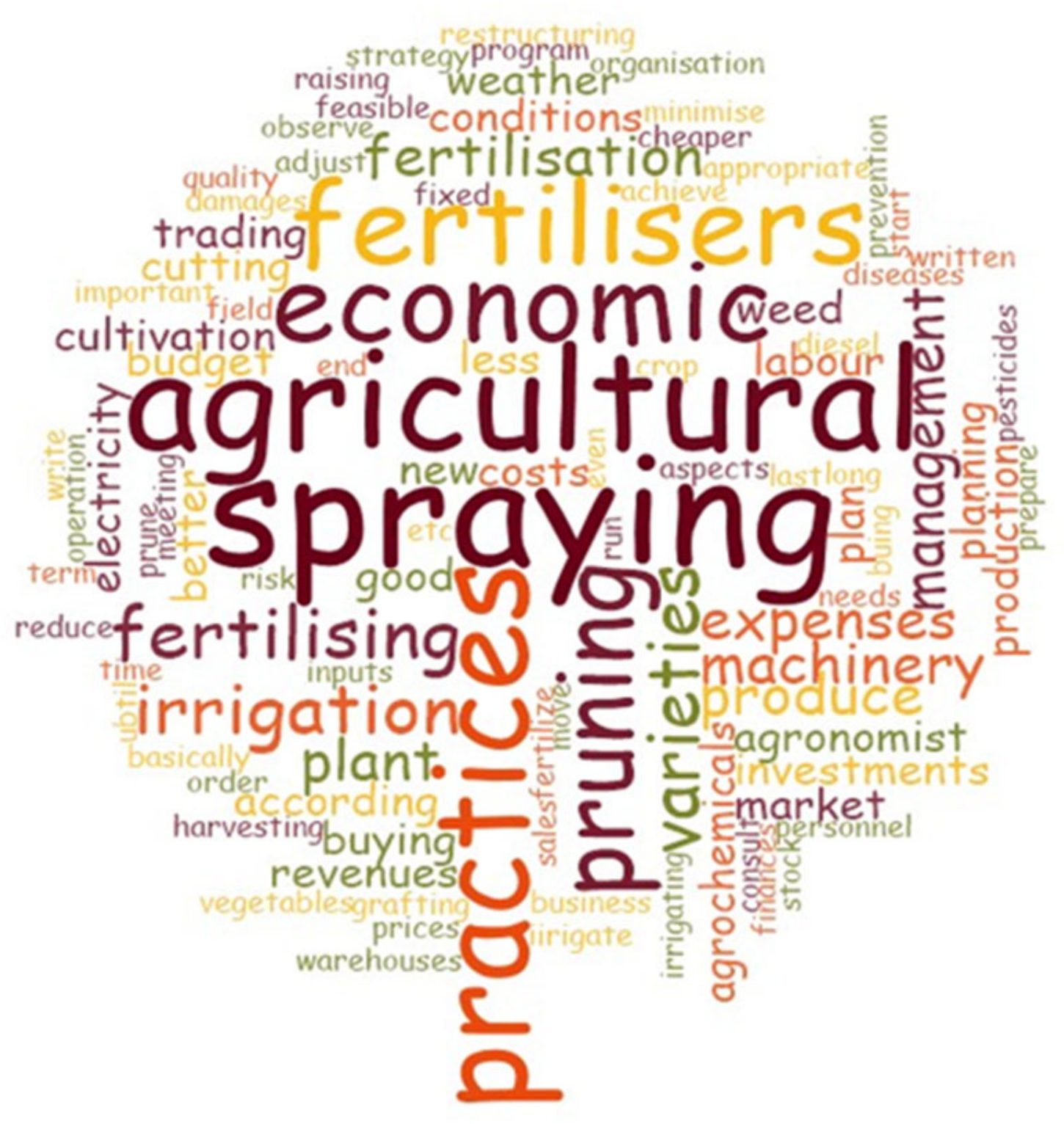 Agriculture 13 00450 g002 550