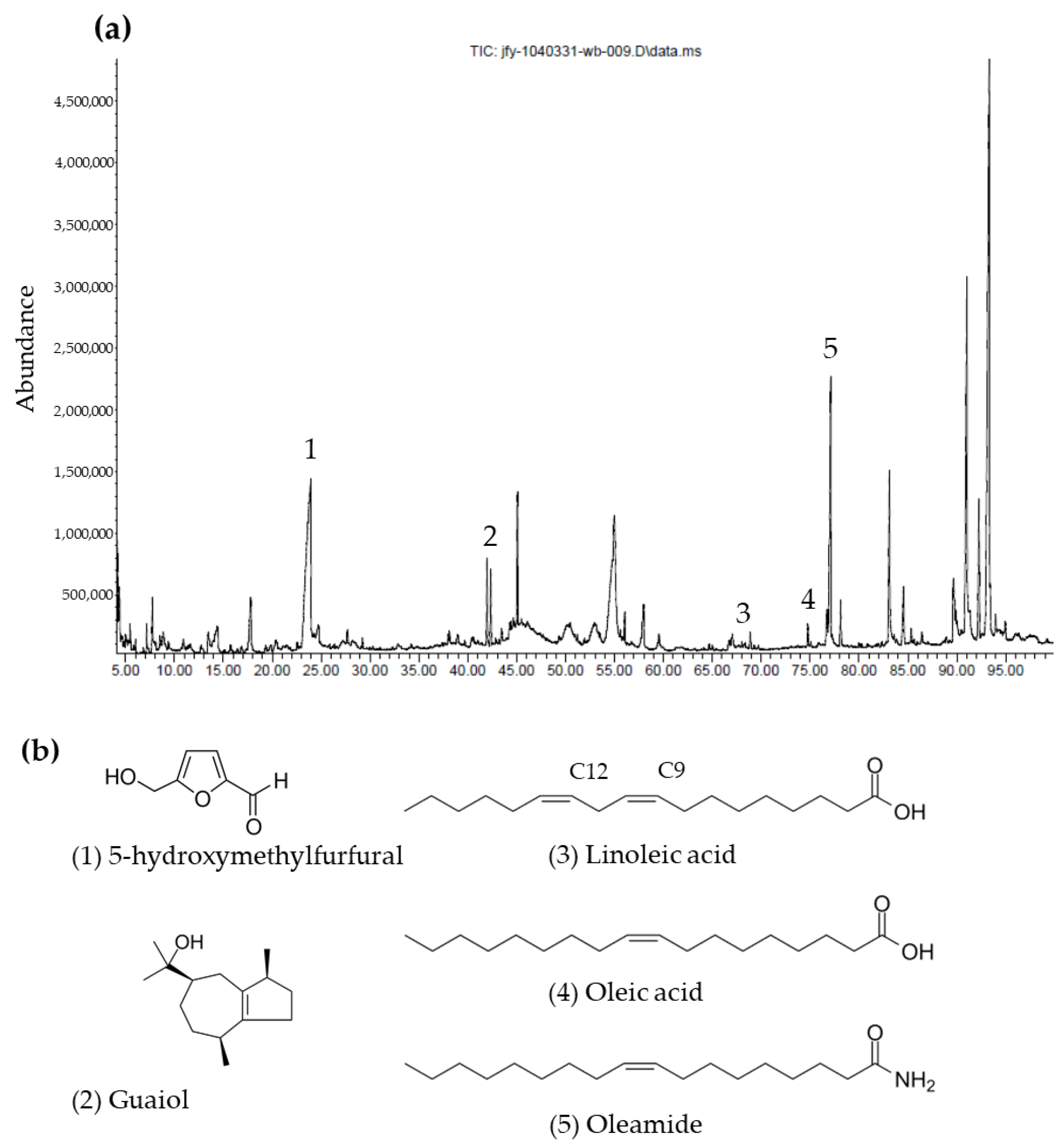 Agriculture 13 00451 g004a